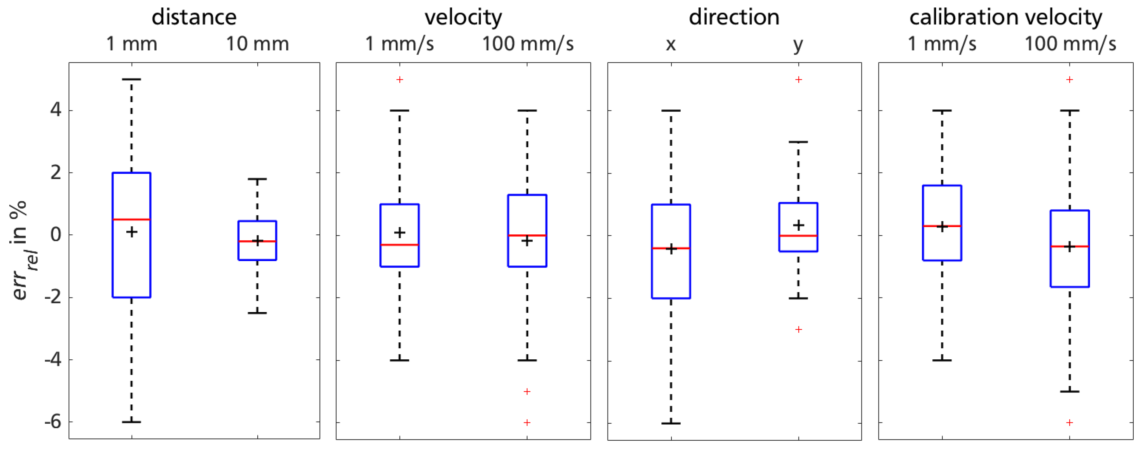 Sensors 18 02170 g005 Sensors 18 02170 g005