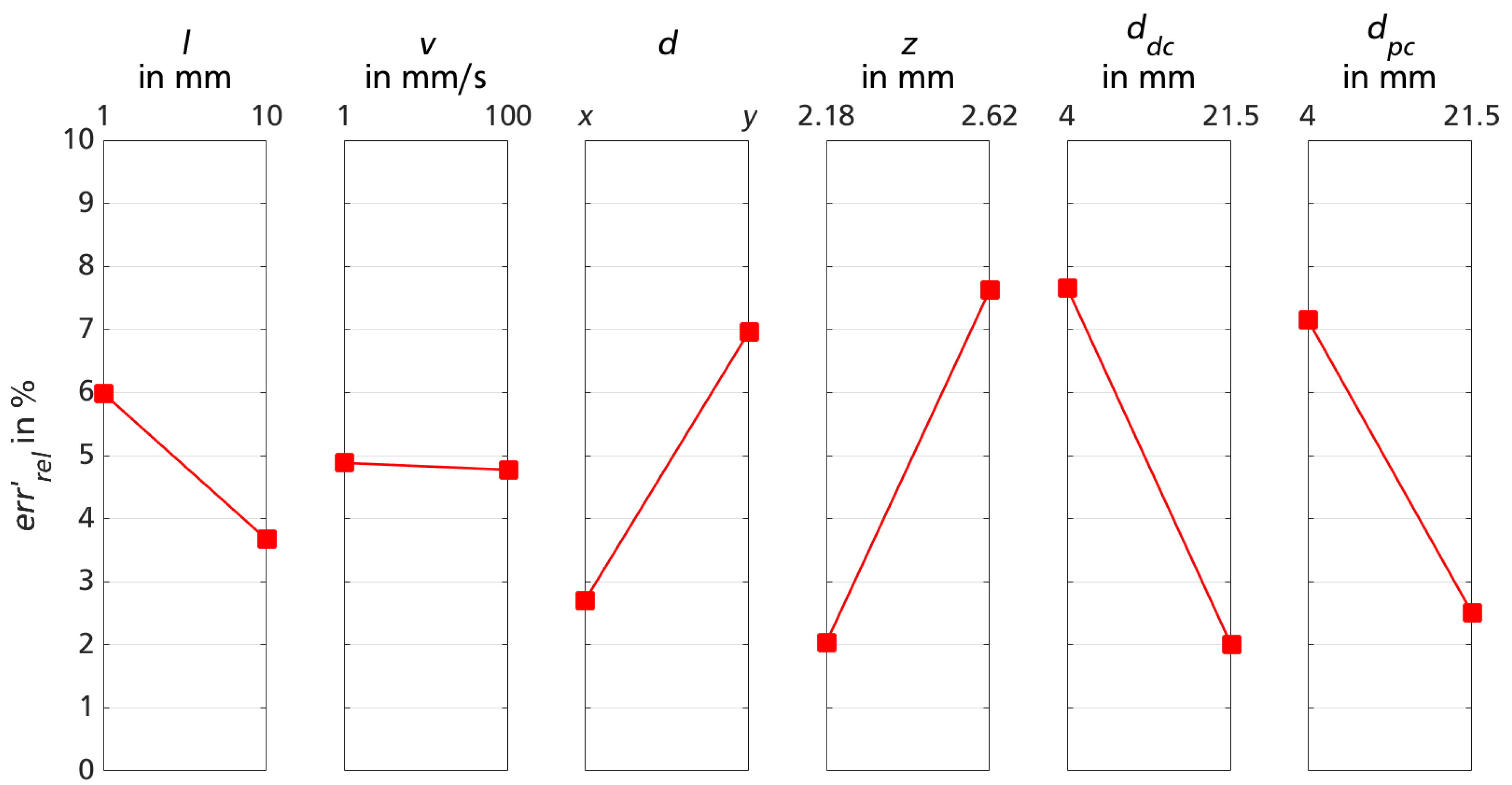 Sensors 18 02170 g006 Sensors 18 02170 g006