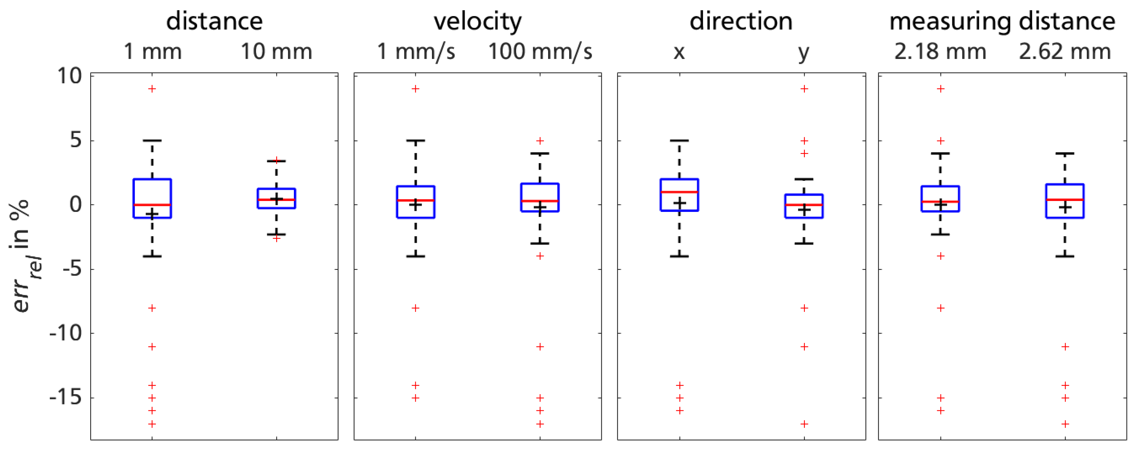 Sensors 18 02170 g007 Sensors 18 02170 g007