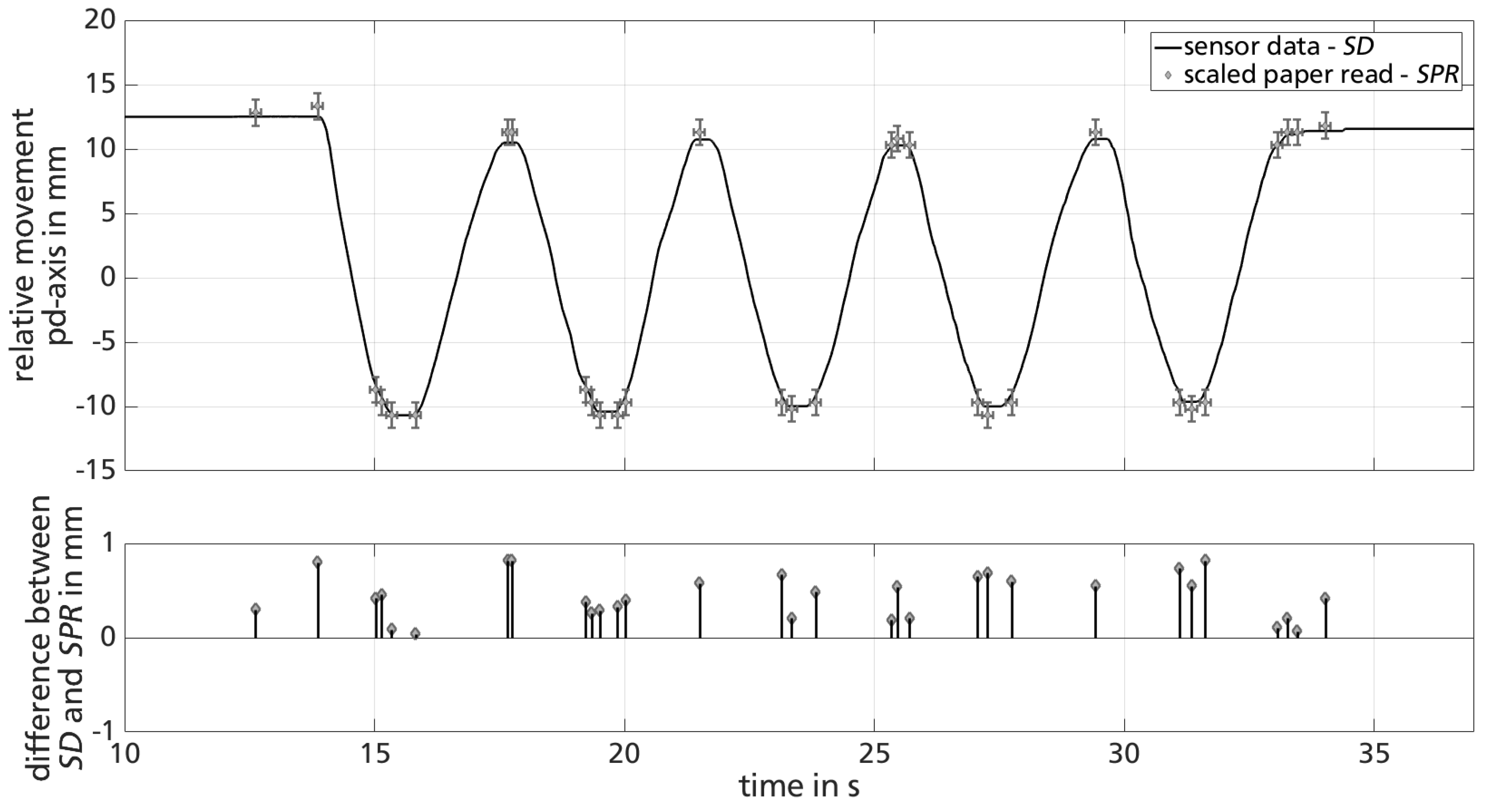 Sensors 18 02170 g009 Sensors 18 02170 g009