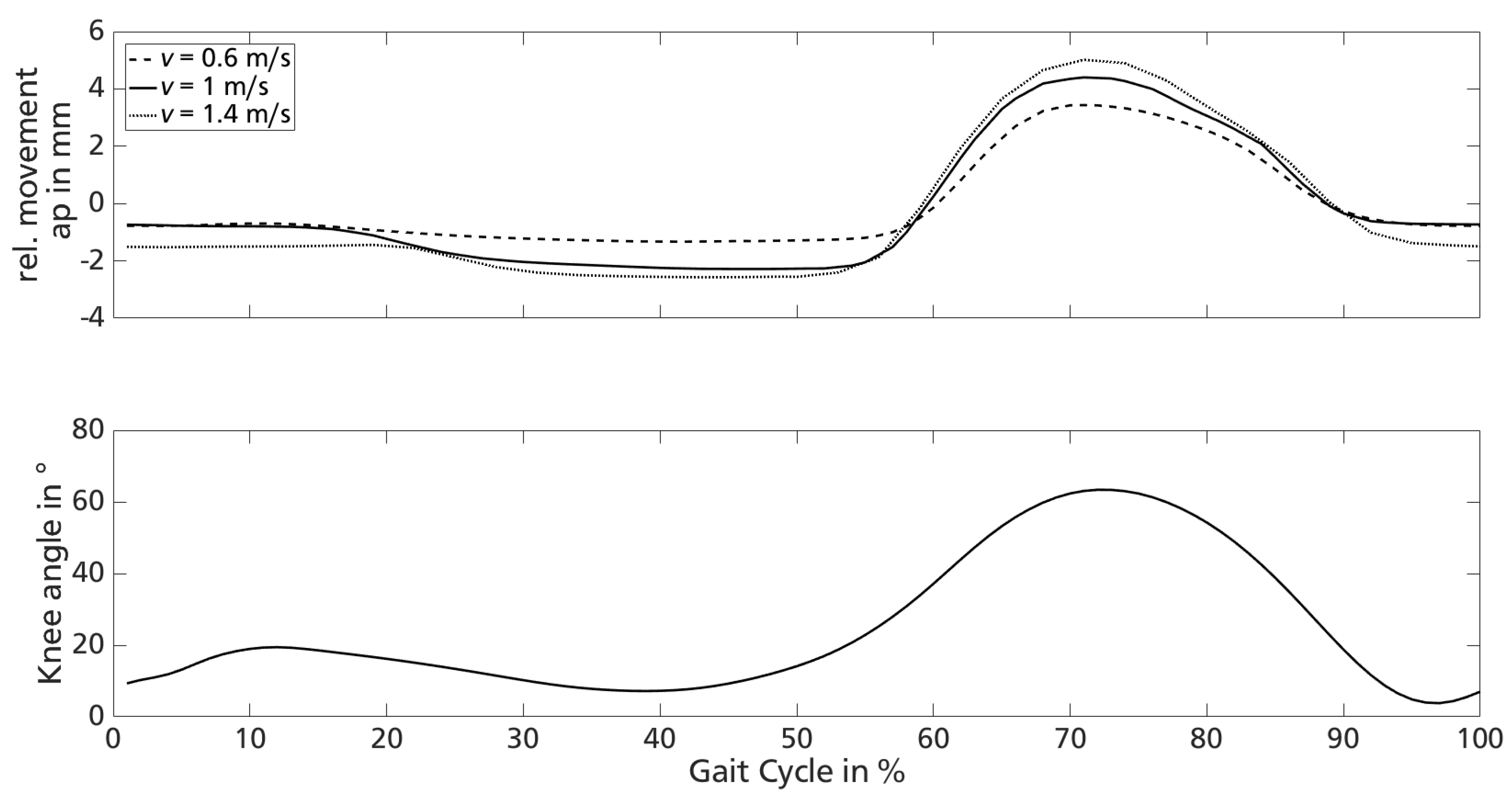 Sensors 18 02170 g012 Sensors 18 02170 g012