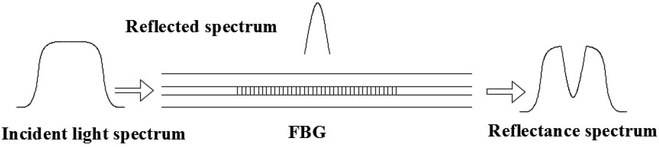 Sensors 18 02173 g004