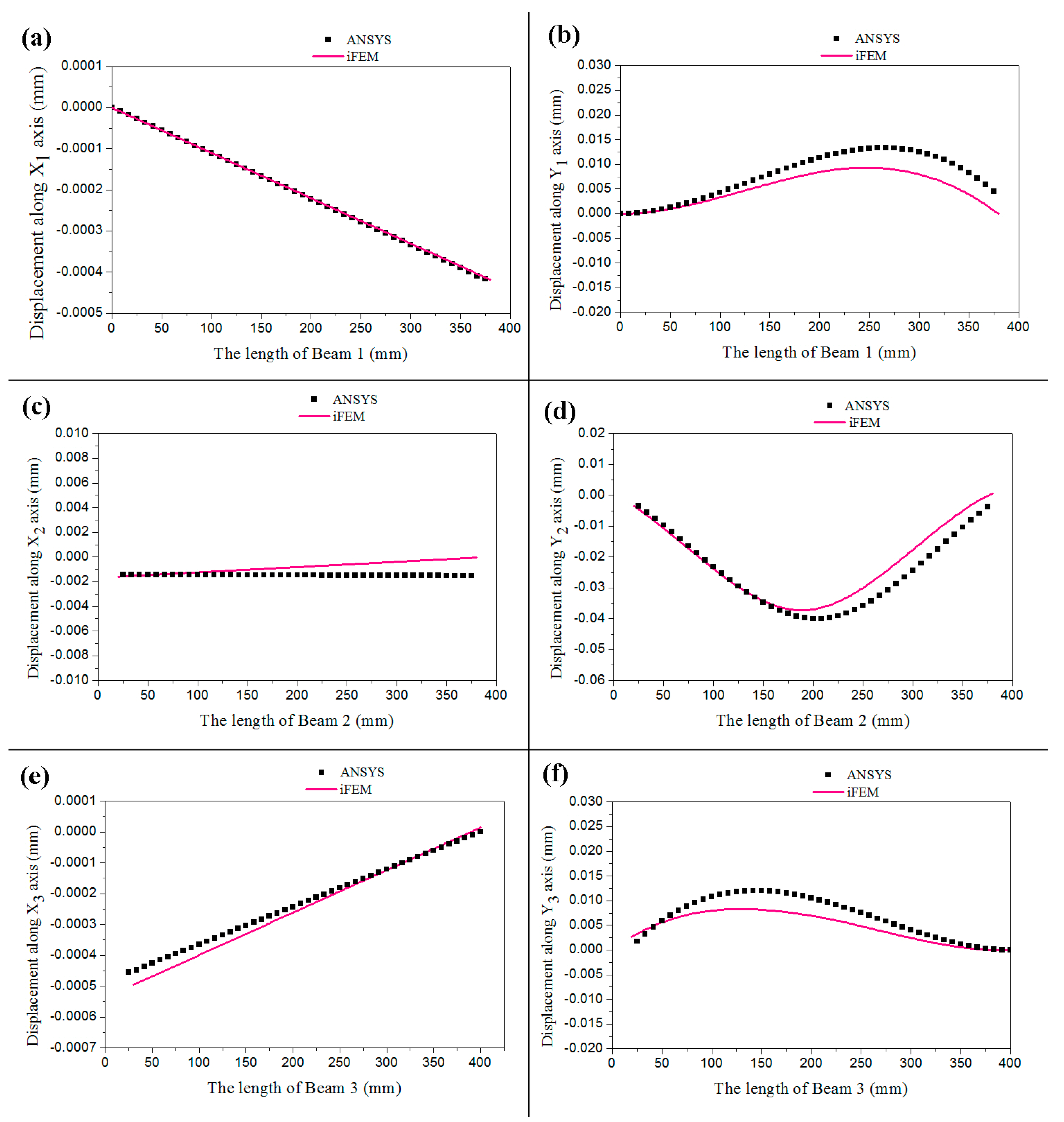 Sensors 18 02173 g010