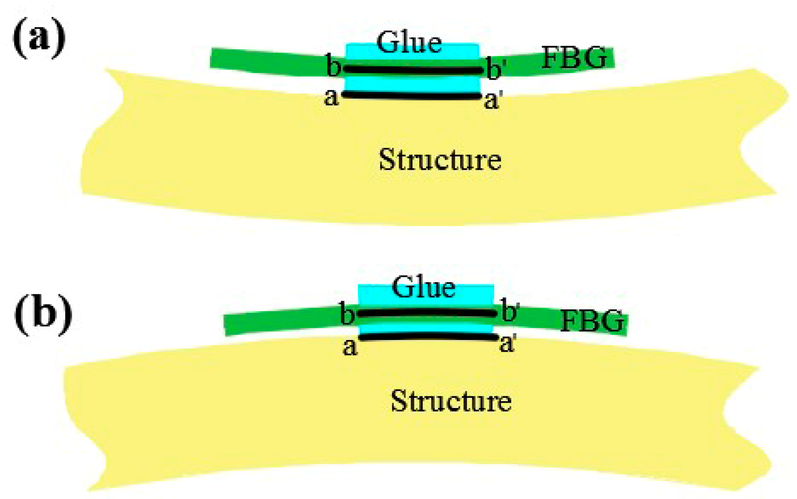 Sensors 18 02173 g011