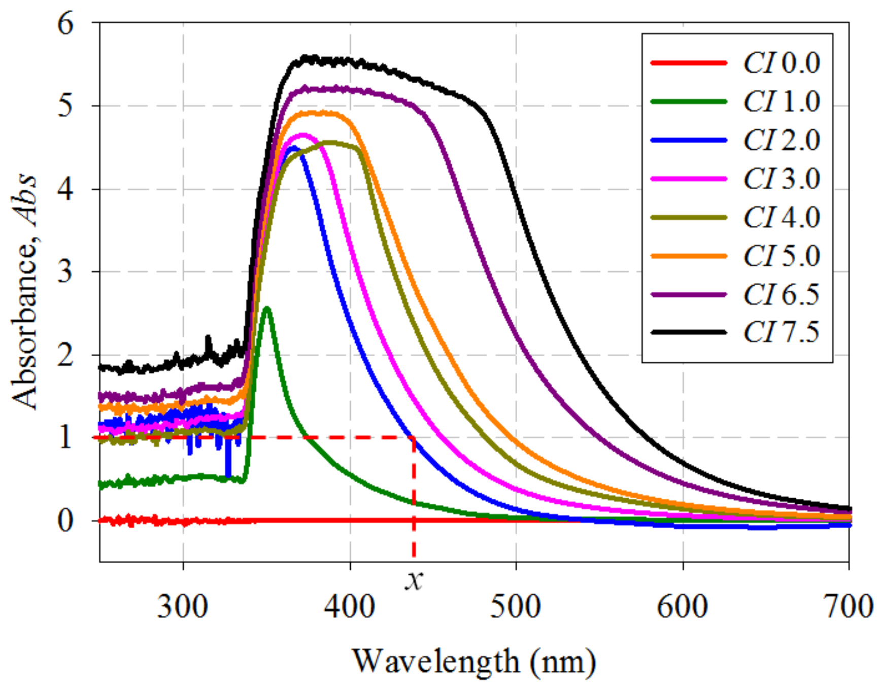 Sensors 18 02175 g003 Sensors 18 02175 g003