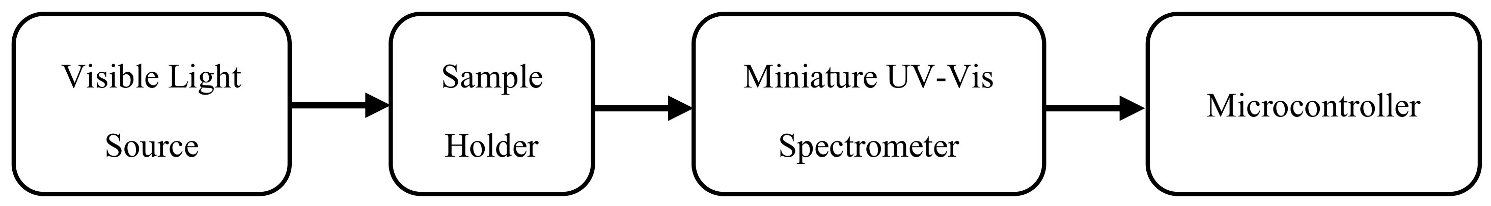 Sensors 18 02175 g008 Sensors 18 02175 g008