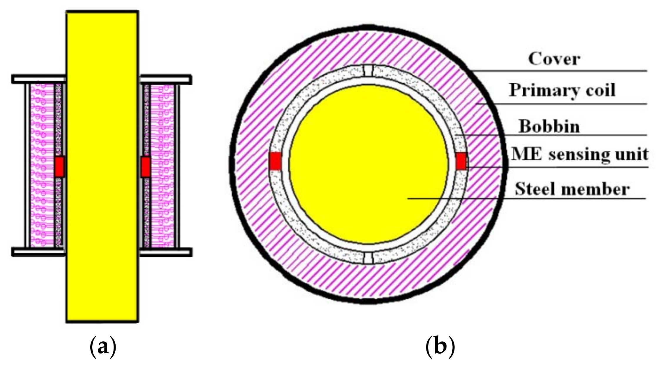 Sensors 18 02176 g002 Sensors 18 02176 g002