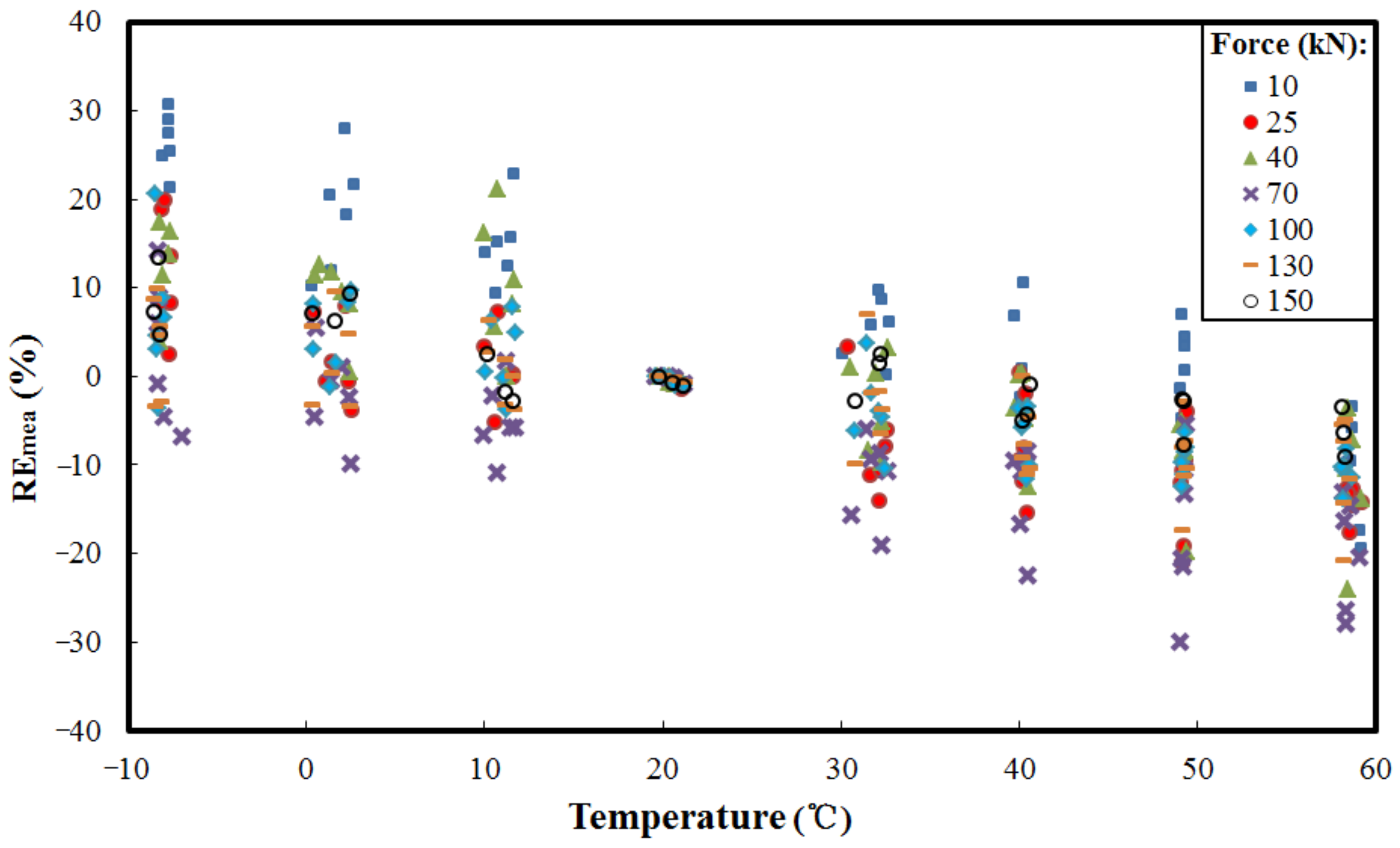 Sensors 18 02176 g004 Sensors 18 02176 g004