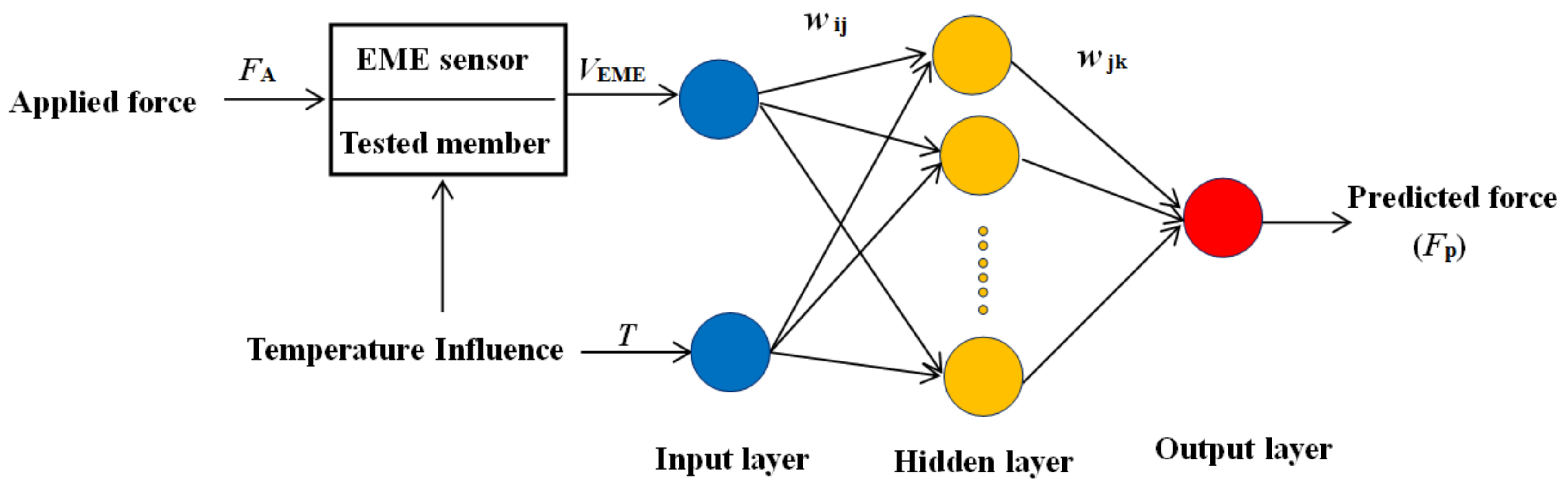 Sensors 18 02176 g006 Sensors 18 02176 g006