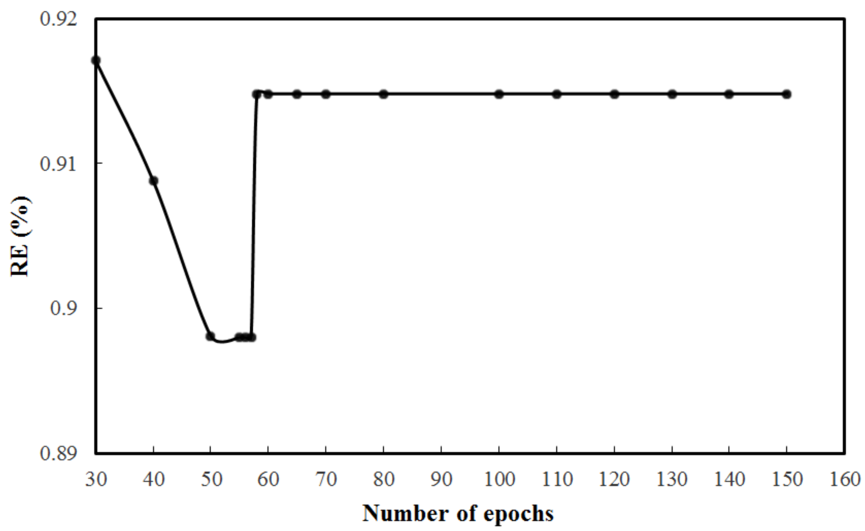 Sensors 18 02176 g008 Sensors 18 02176 g008