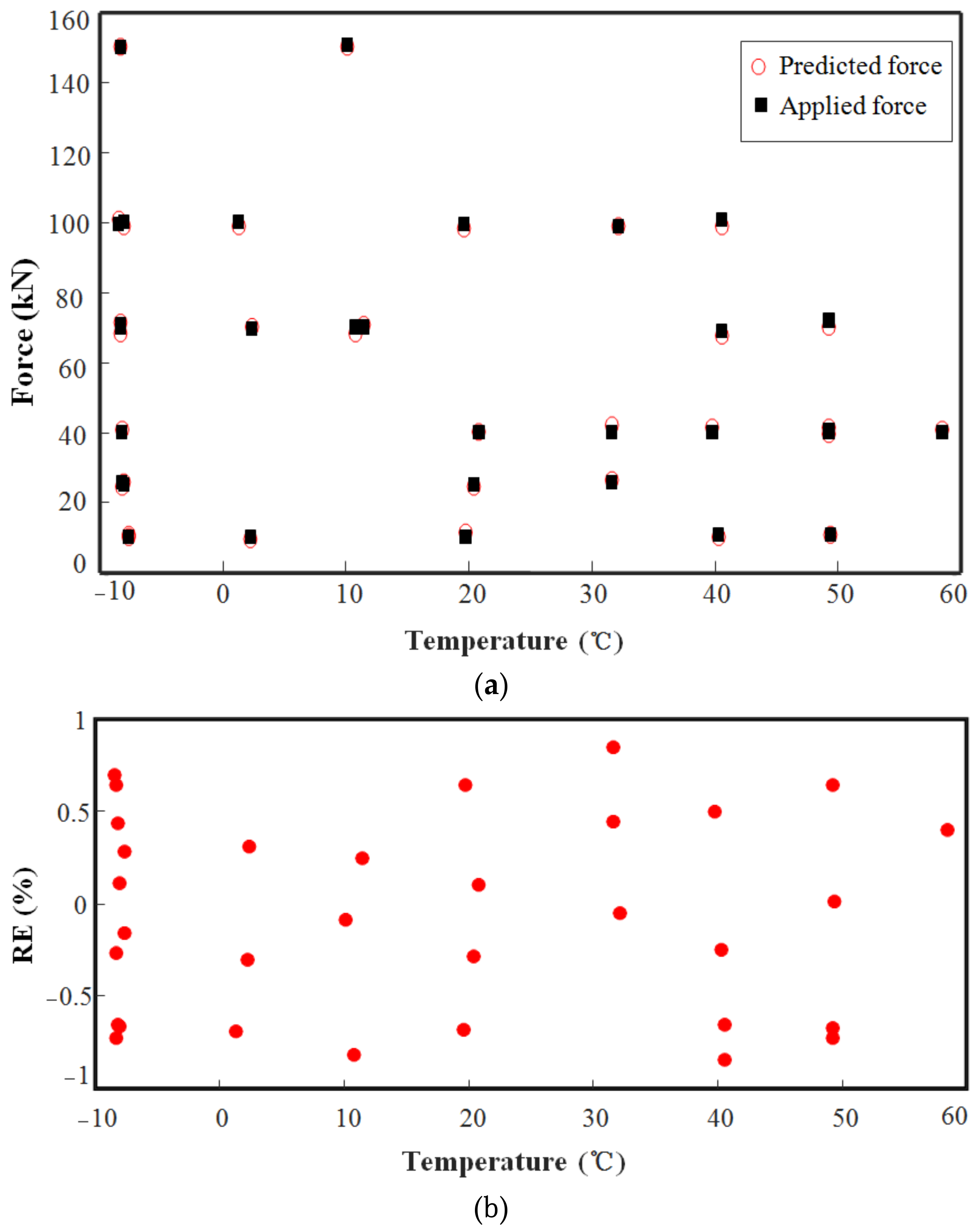 Sensors 18 02176 g009 Sensors 18 02176 g009