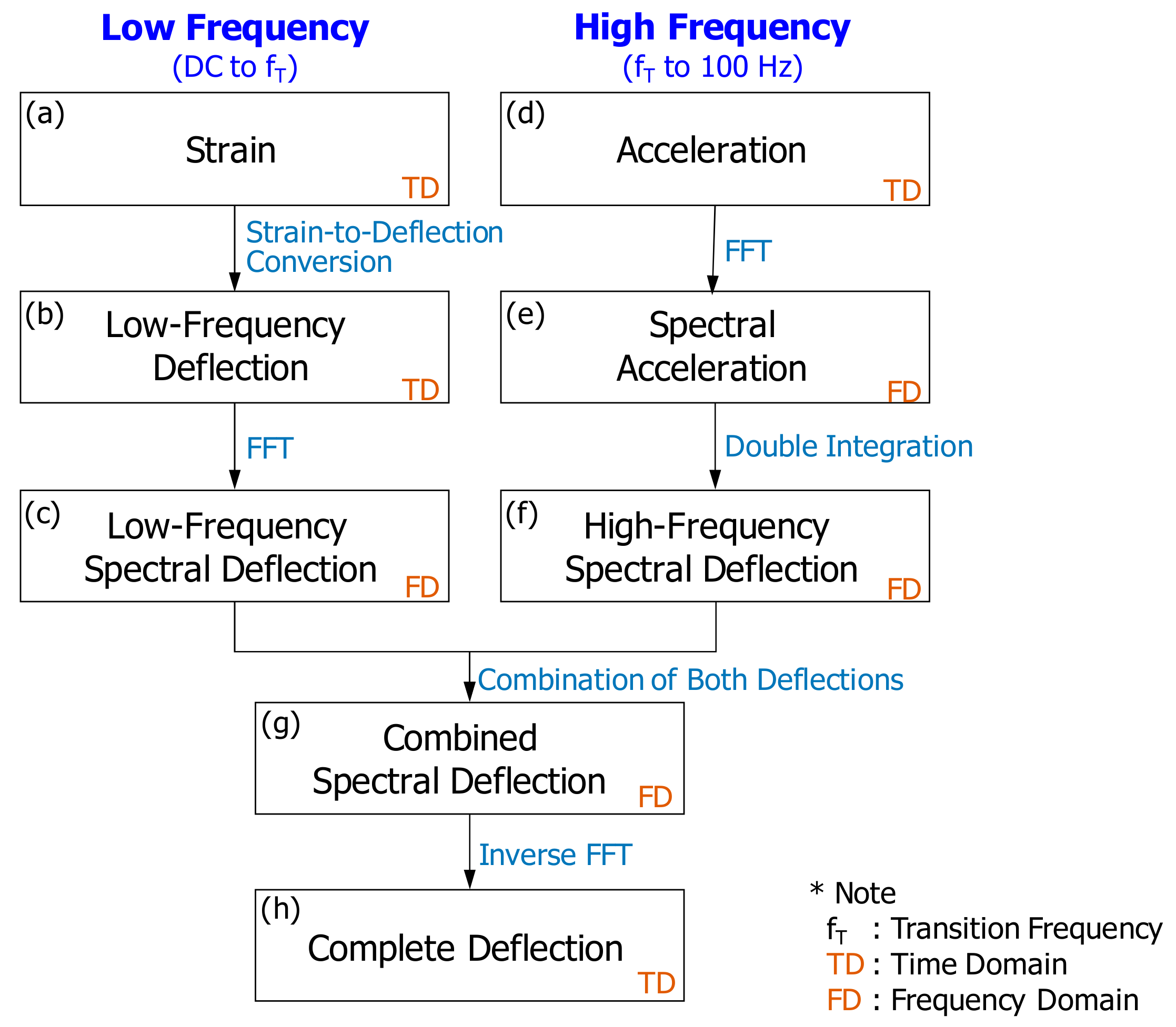 Sensors 18 02182 g001 Sensors 18 02182 g001