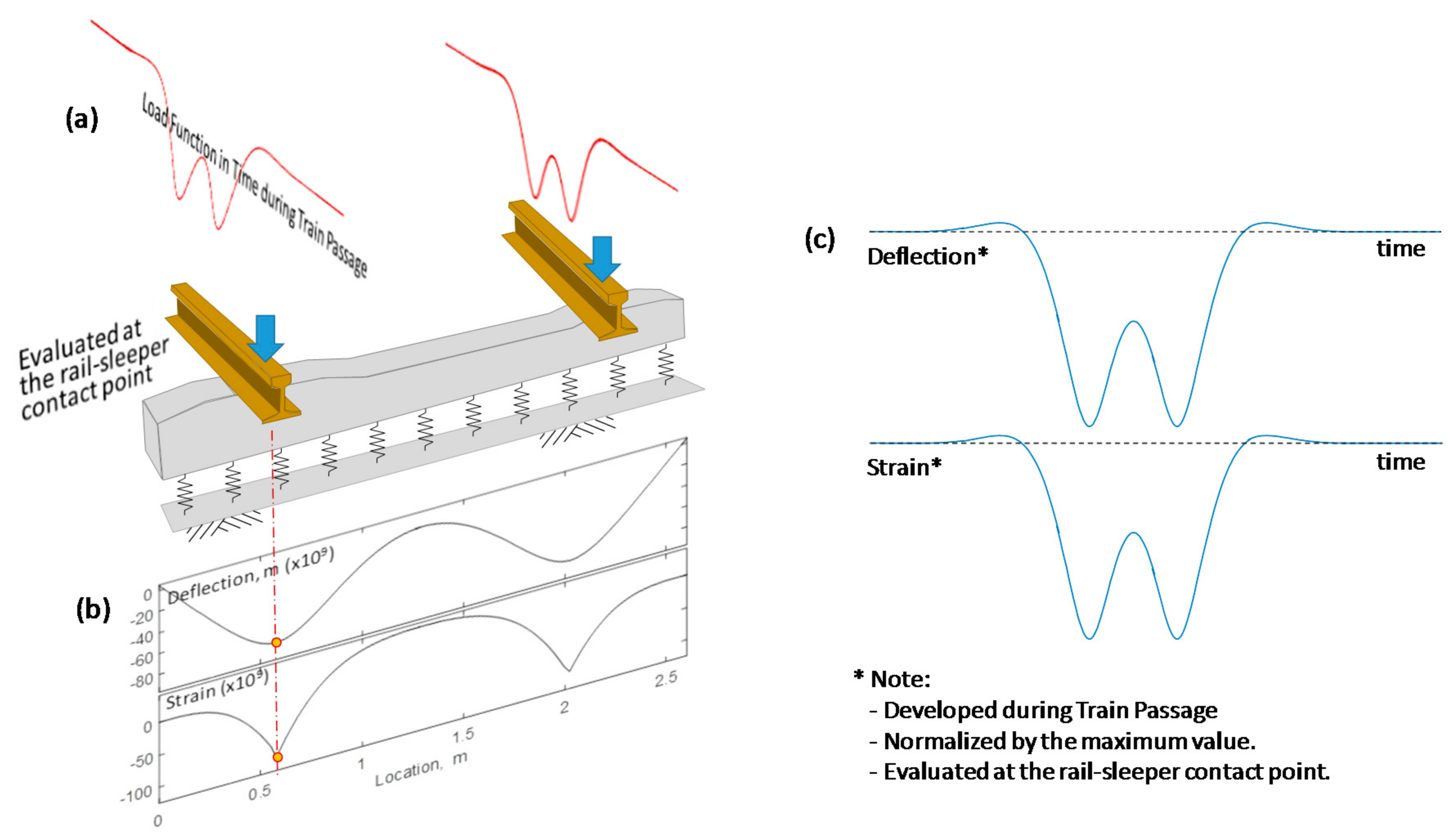 Sensors 18 02182 g003 Sensors 18 02182 g003