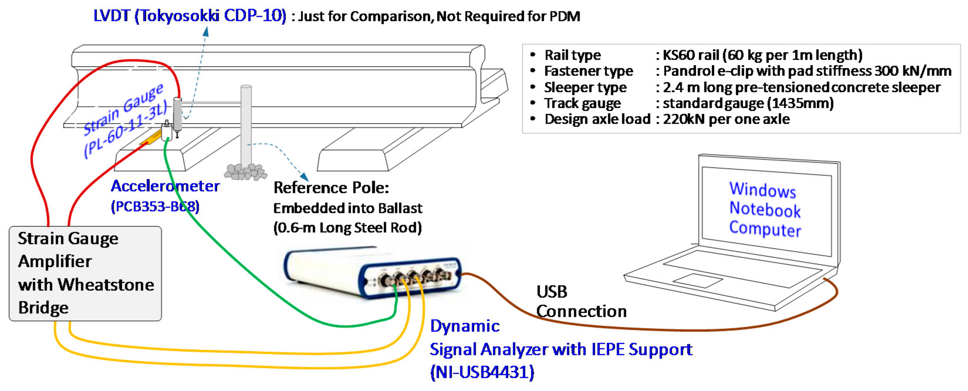 Sensors 18 02182 g004 Sensors 18 02182 g004