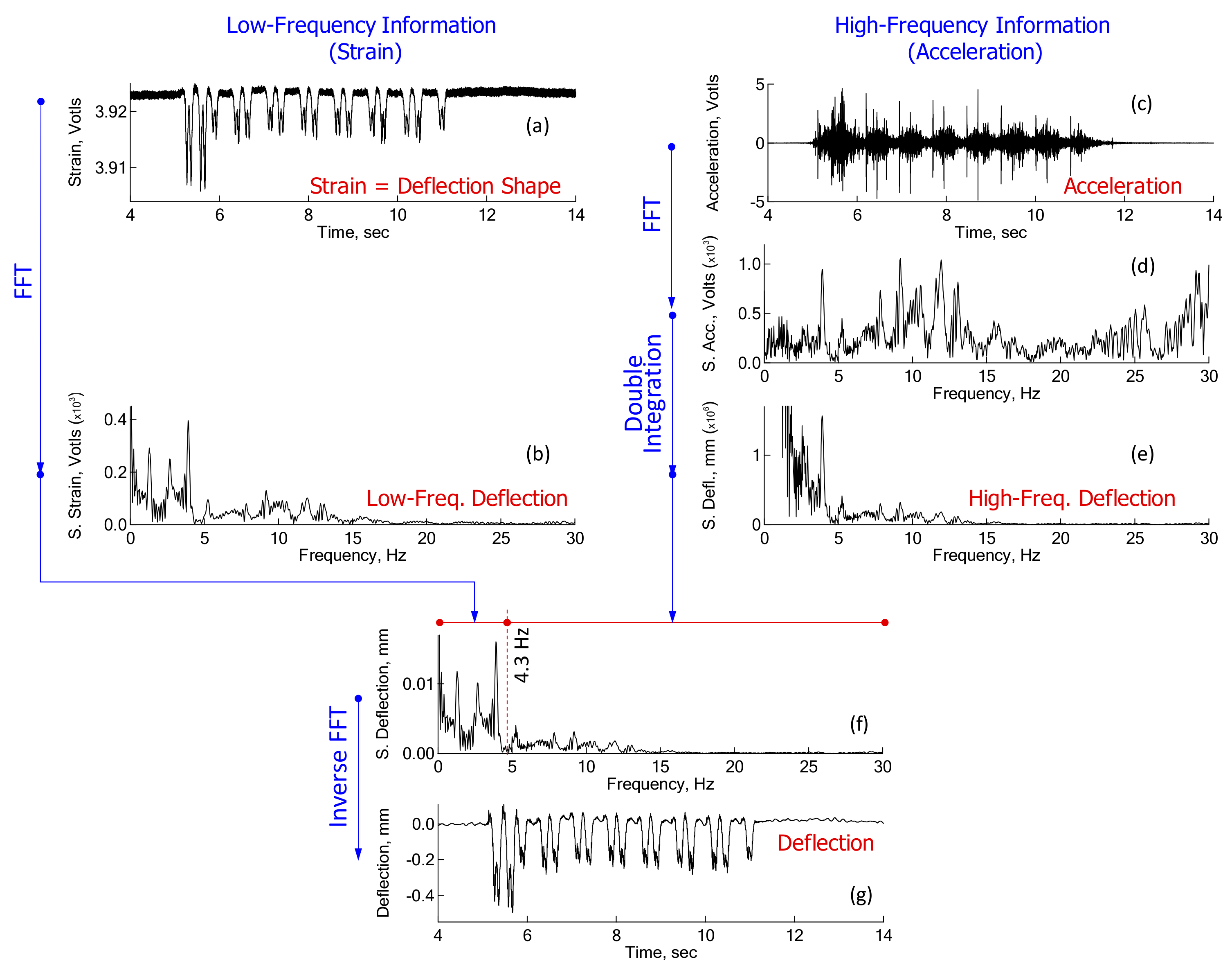 Sensors 18 02182 g005 Sensors 18 02182 g005