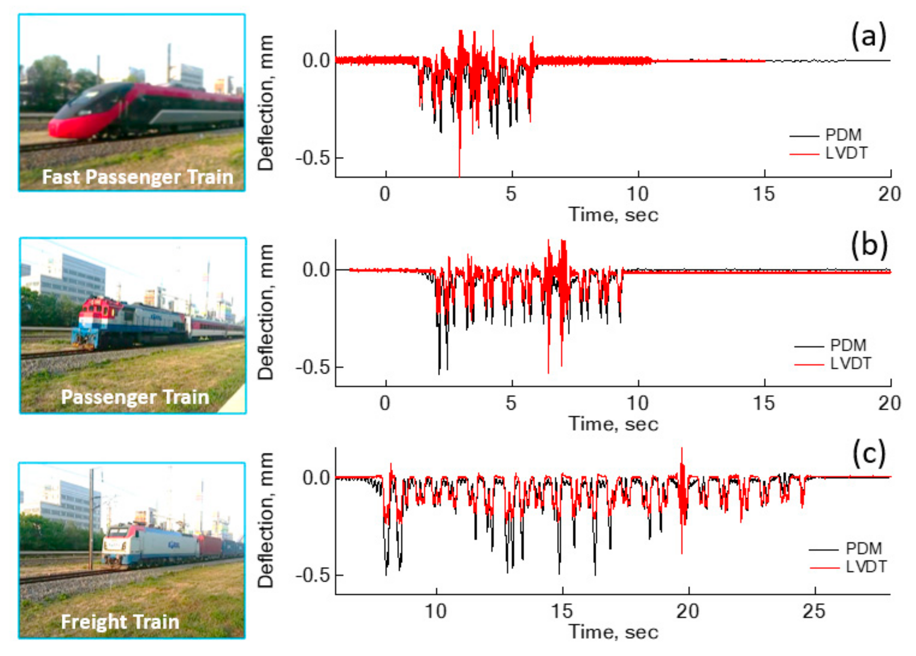 Sensors 18 02182 g006 Sensors 18 02182 g006