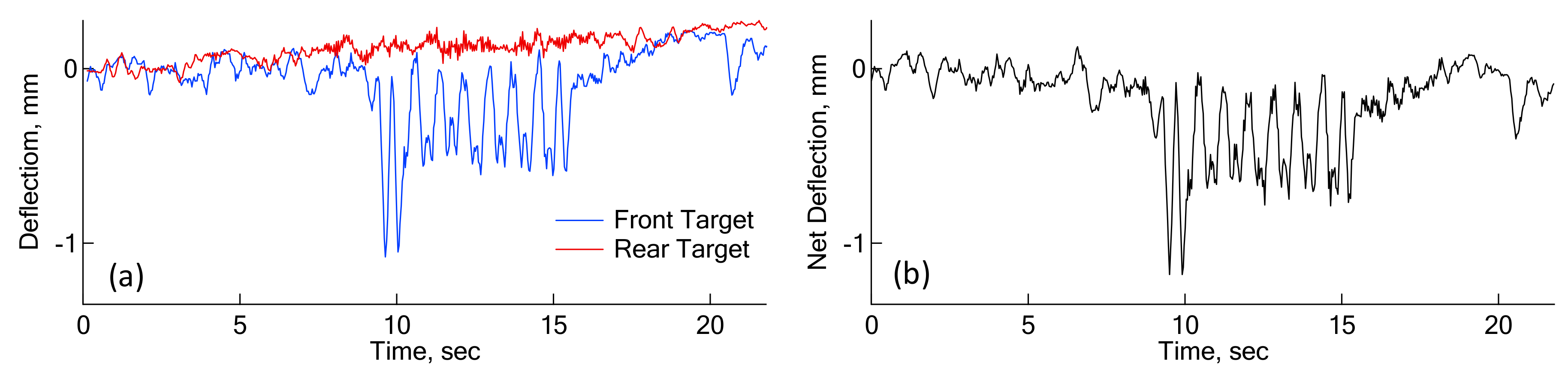 Sensors 18 02182 g009 Sensors 18 02182 g009