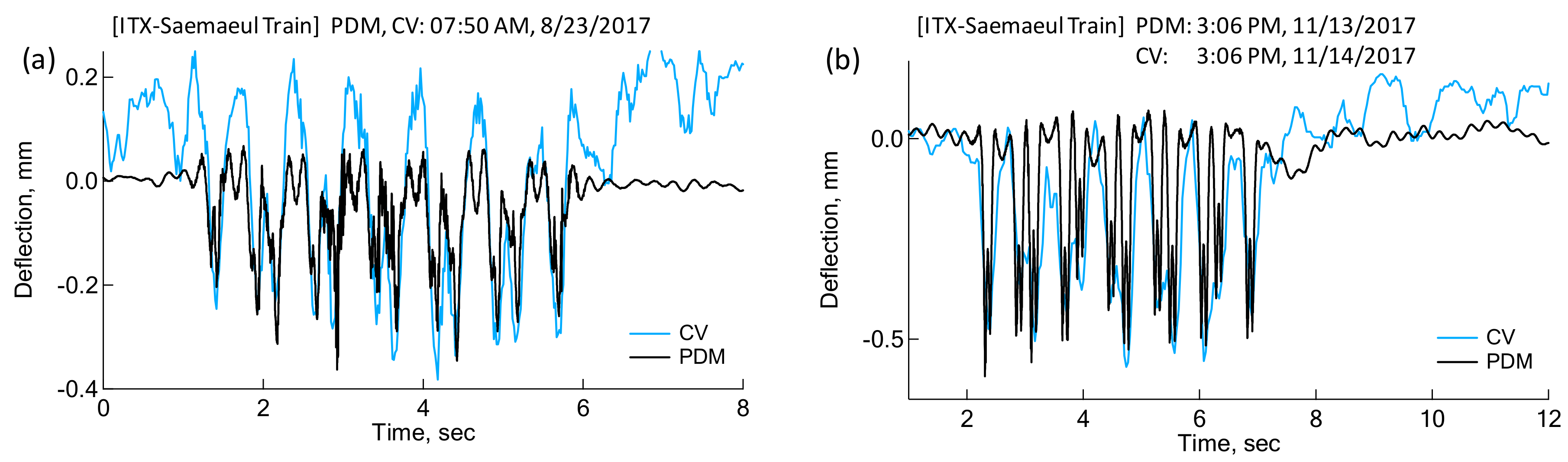 Sensors 18 02182 g011 Sensors 18 02182 g011