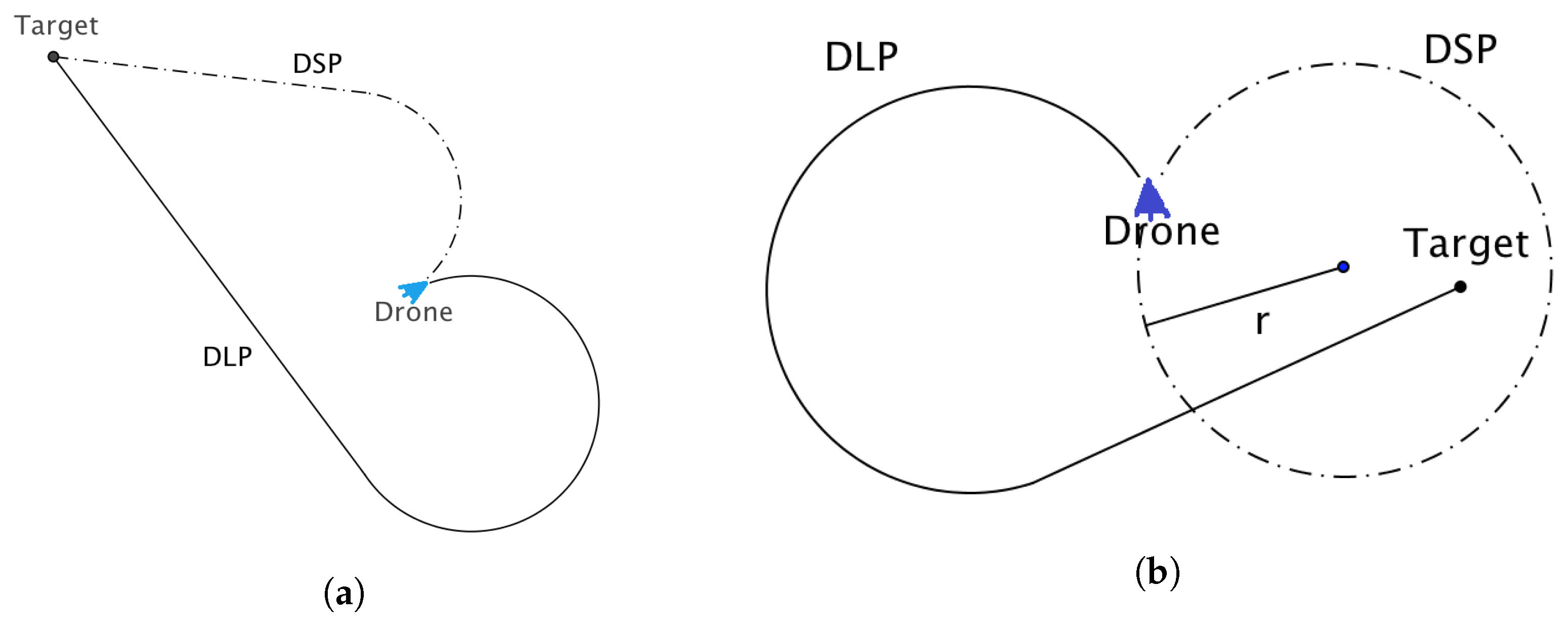 Sensors 18 02184 g003