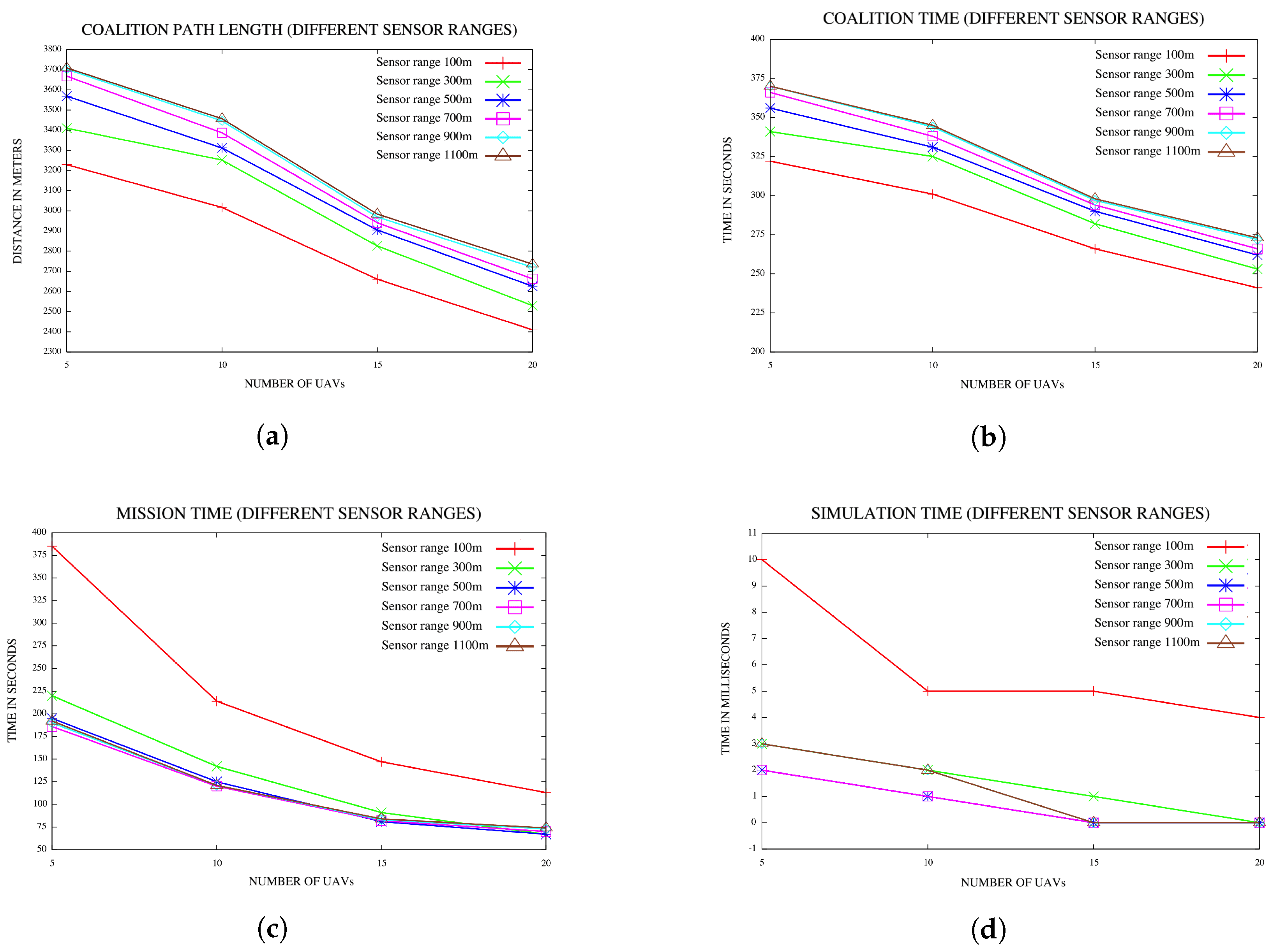 Sensors 18 02184 g011