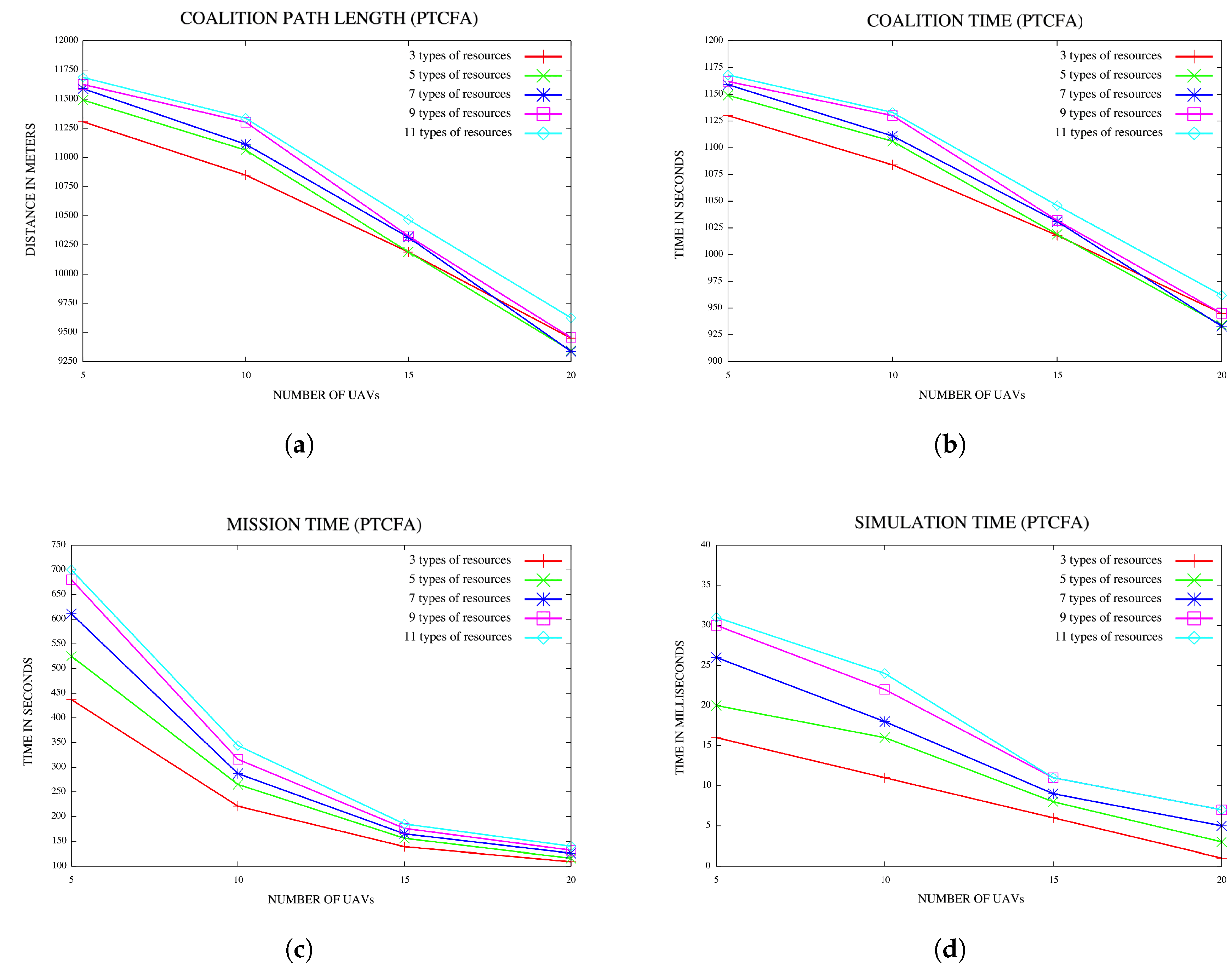 Sensors 18 02184 g012