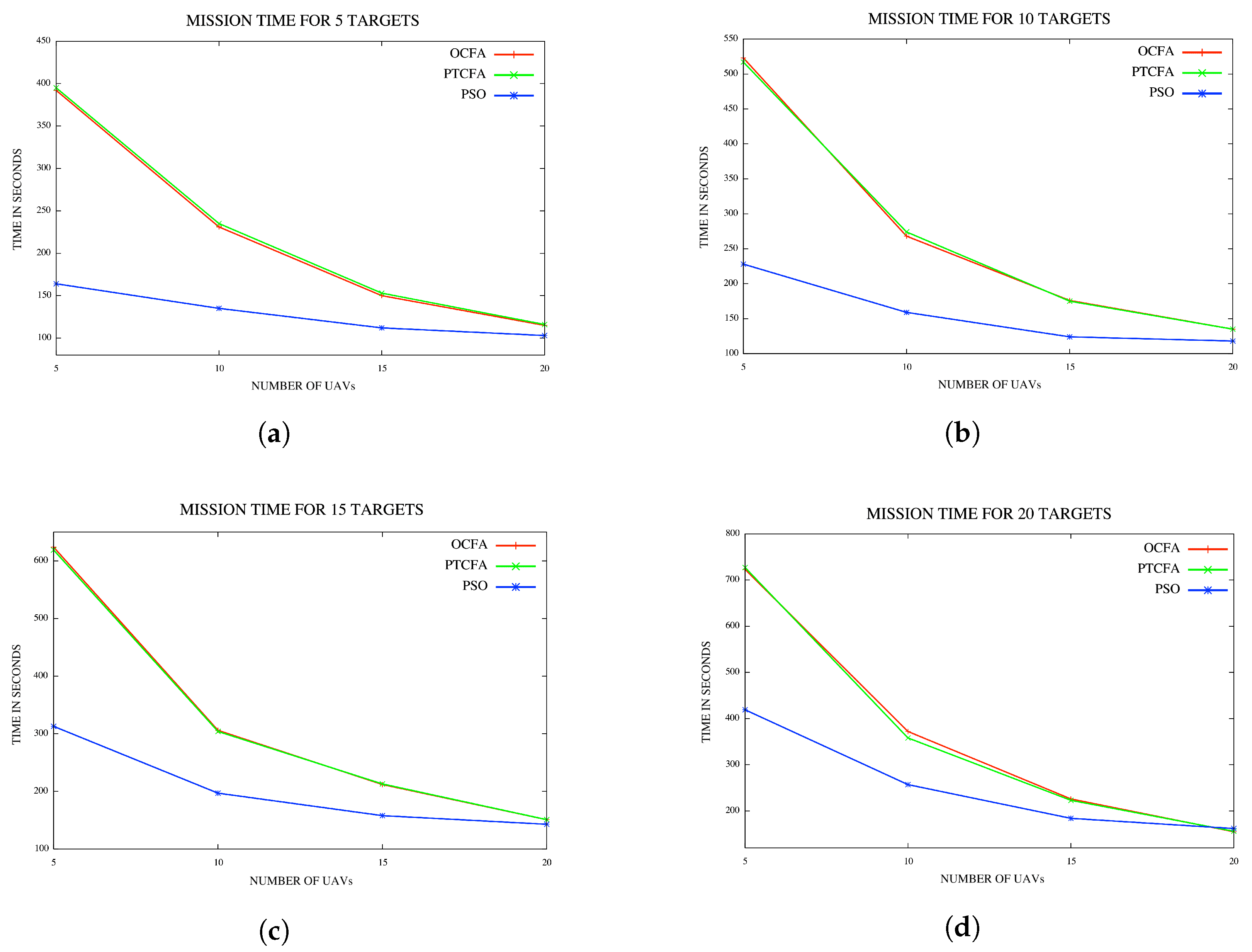 Sensors 18 02184 g013