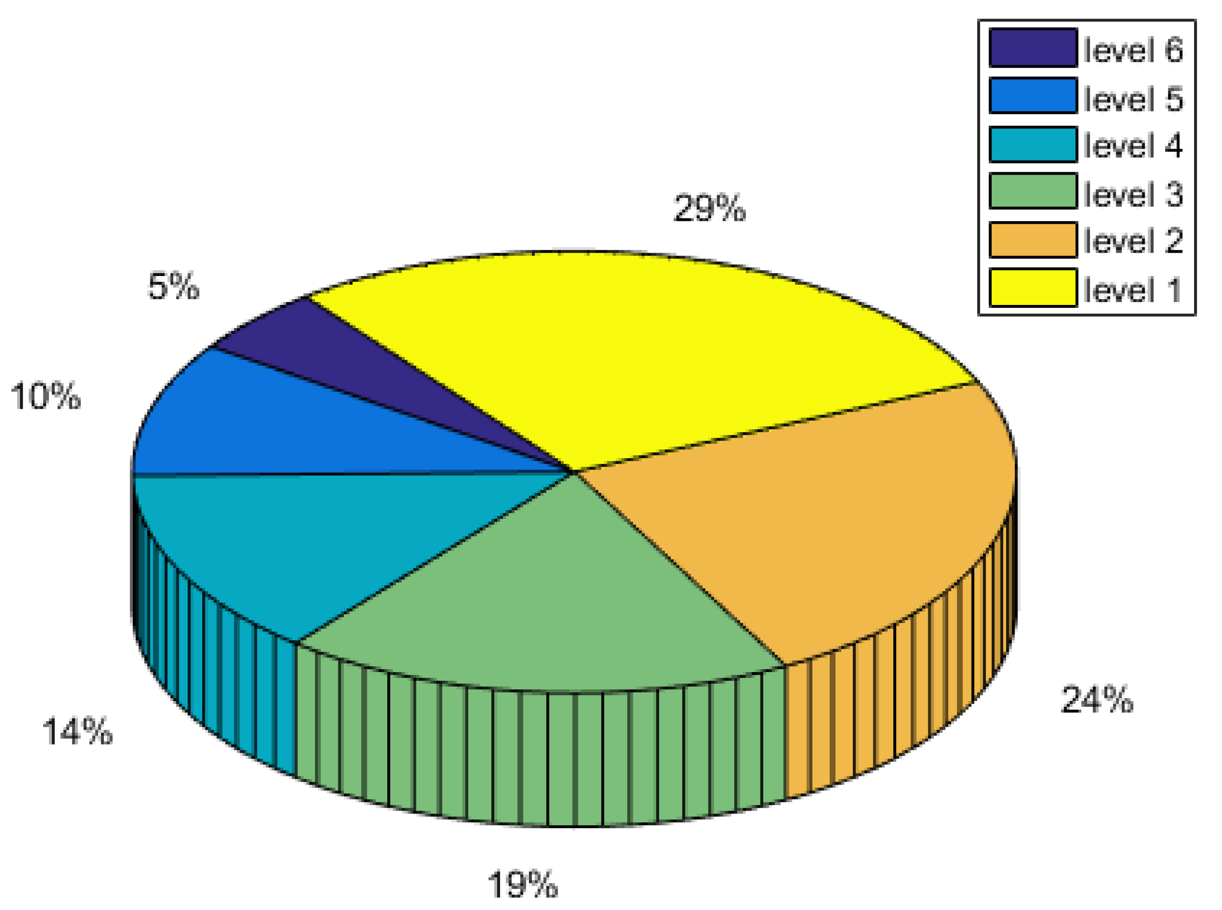 Sensors 18 02190 g003