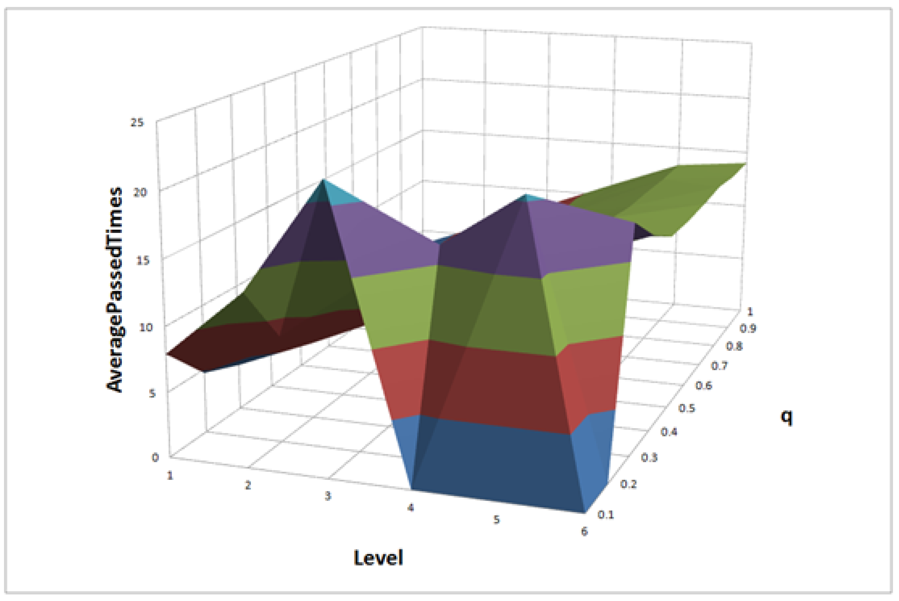 Sensors 18 02190 g005