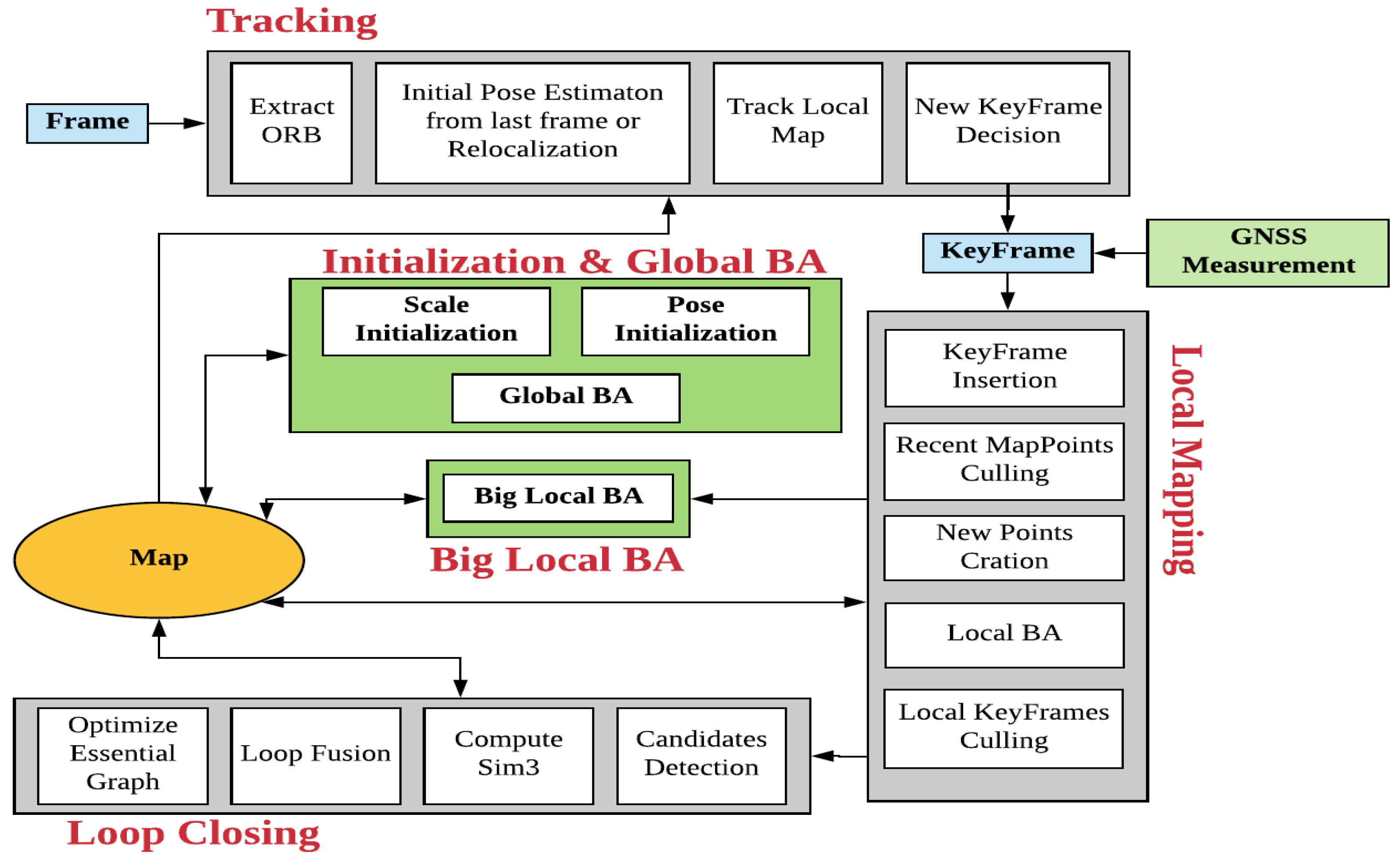 Sensors 18 02193 g001