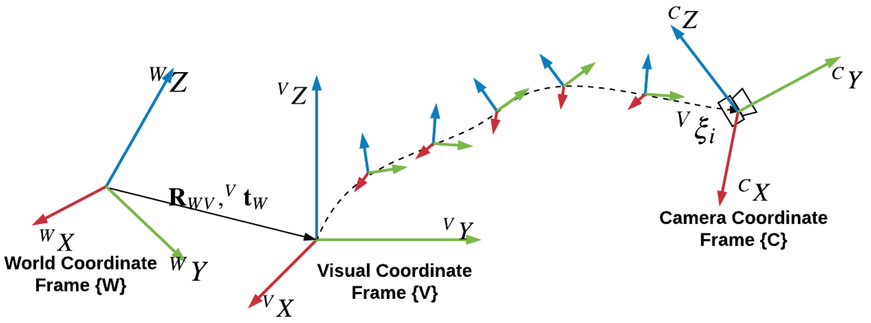 Sensors 18 02193 g003