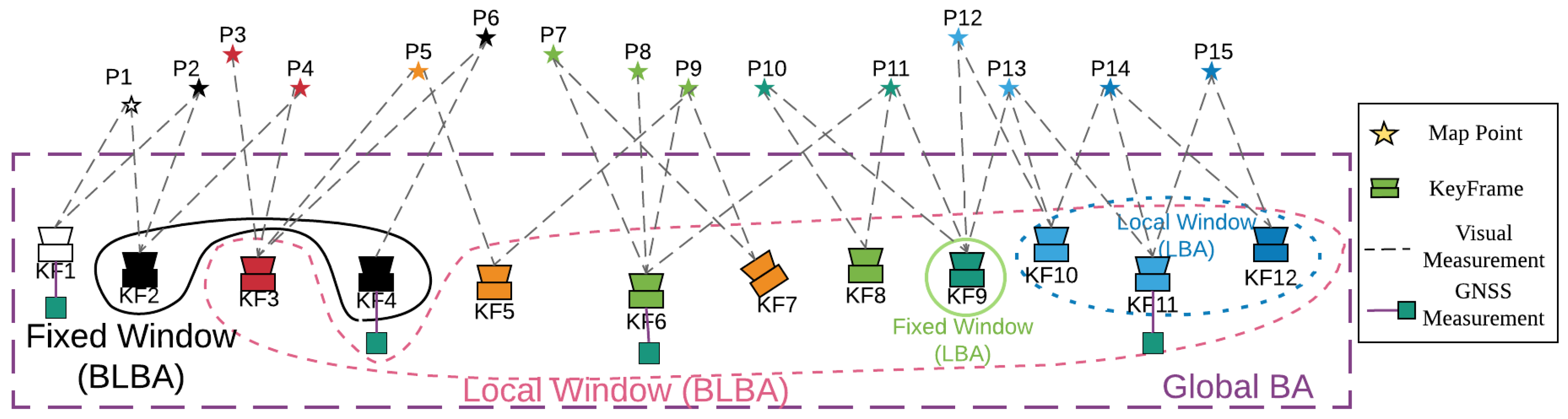 Sensors 18 02193 g005