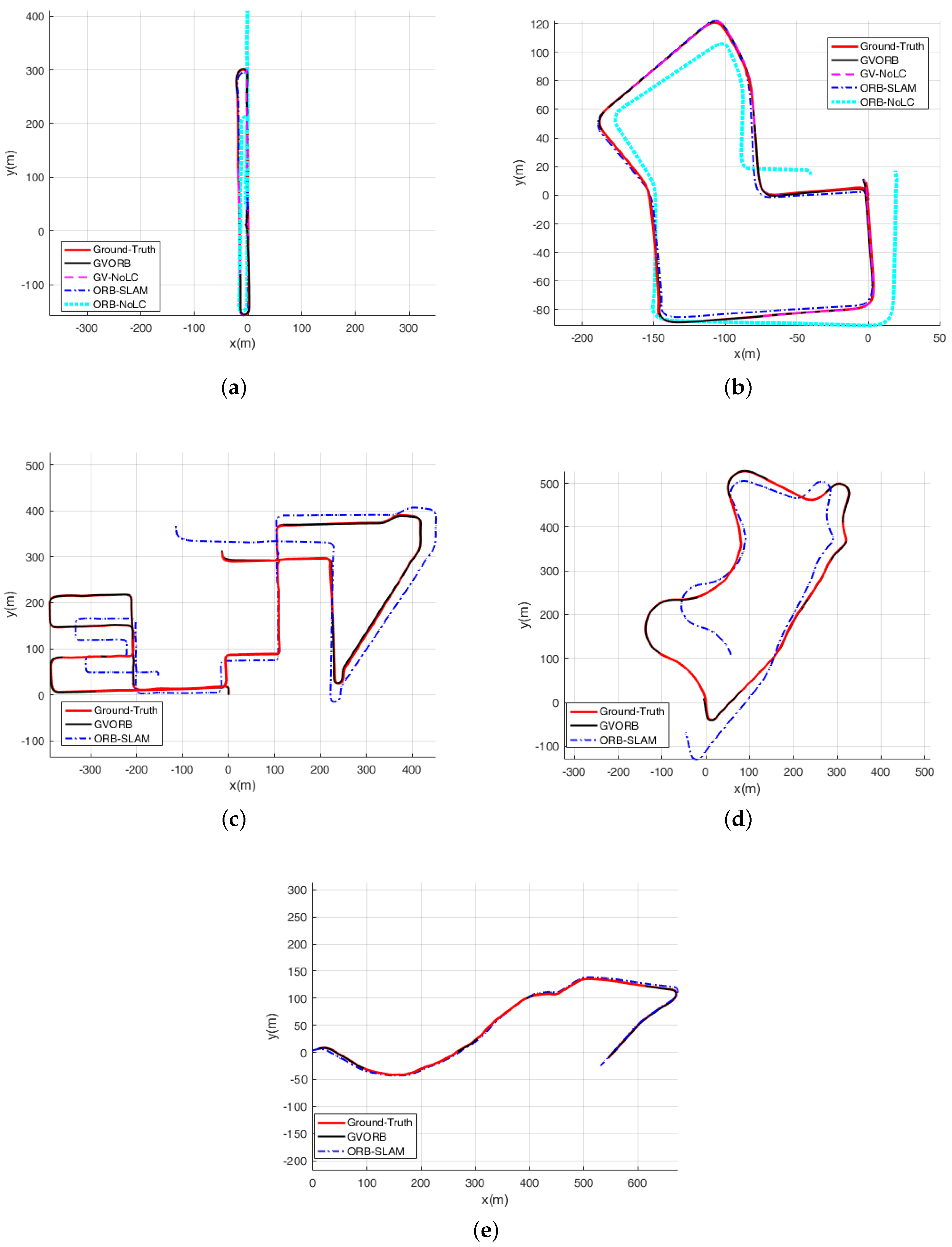 Sensors 18 02193 g007