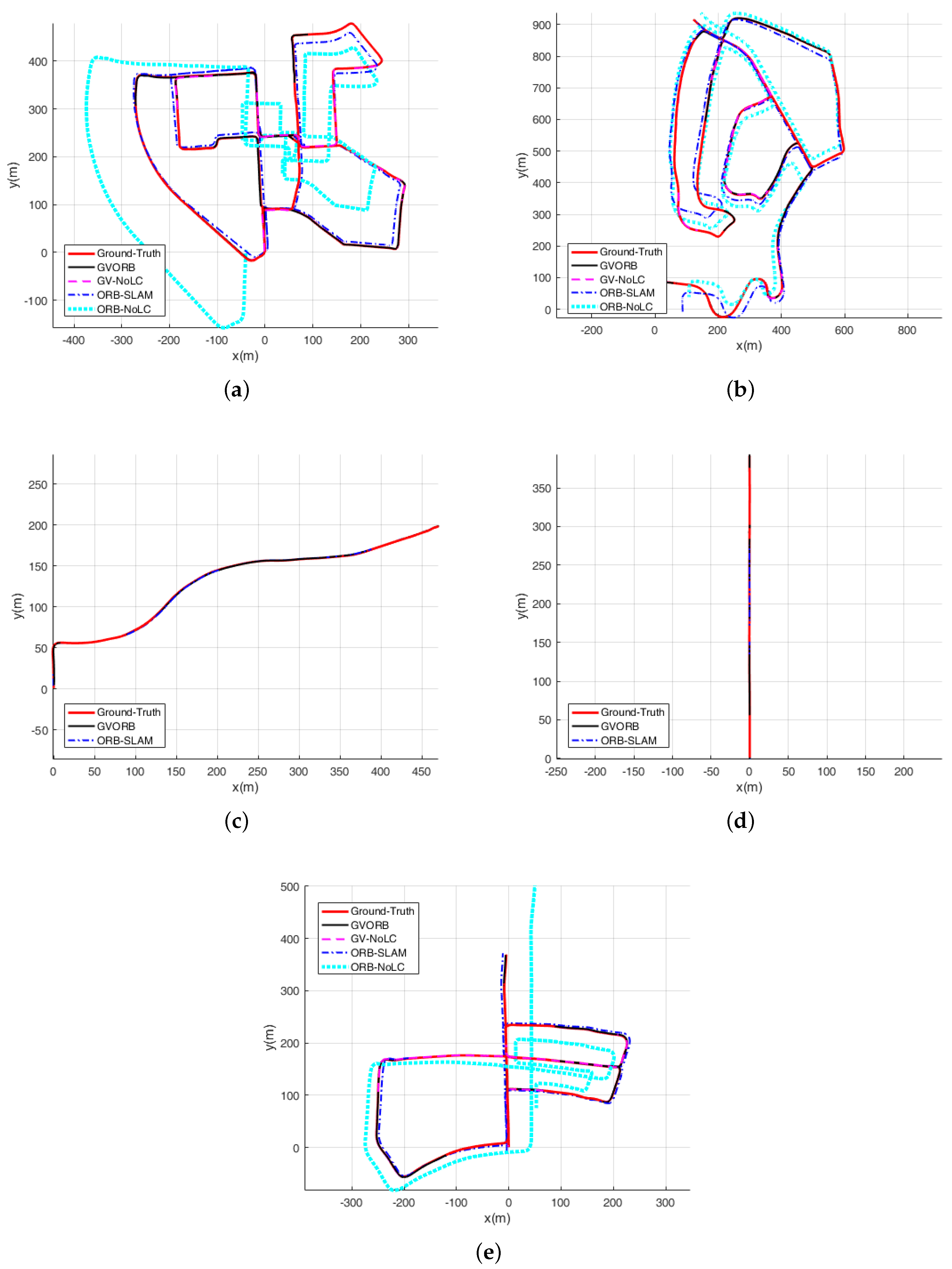 Sensors 18 02193 g008