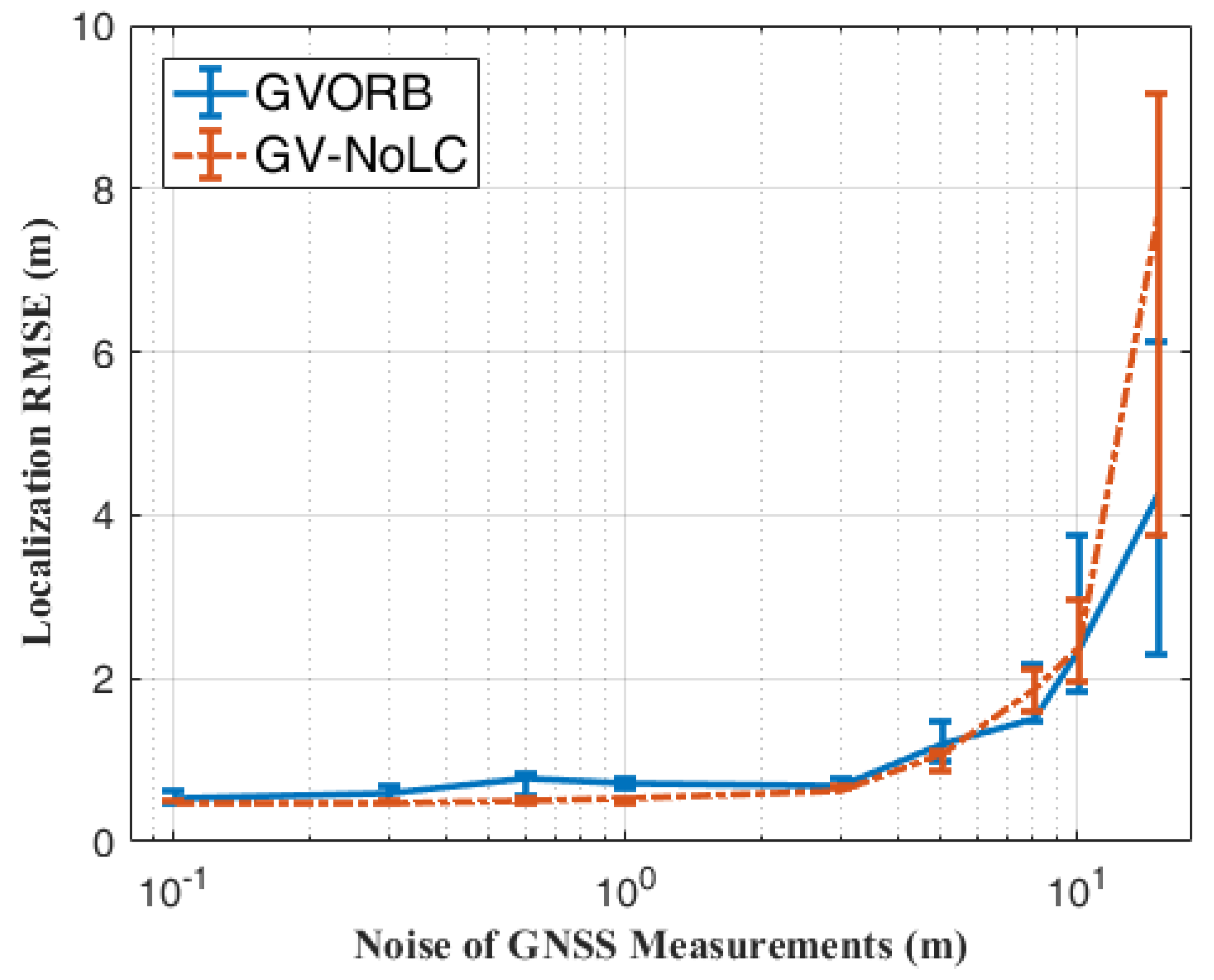 Sensors 18 02193 g009