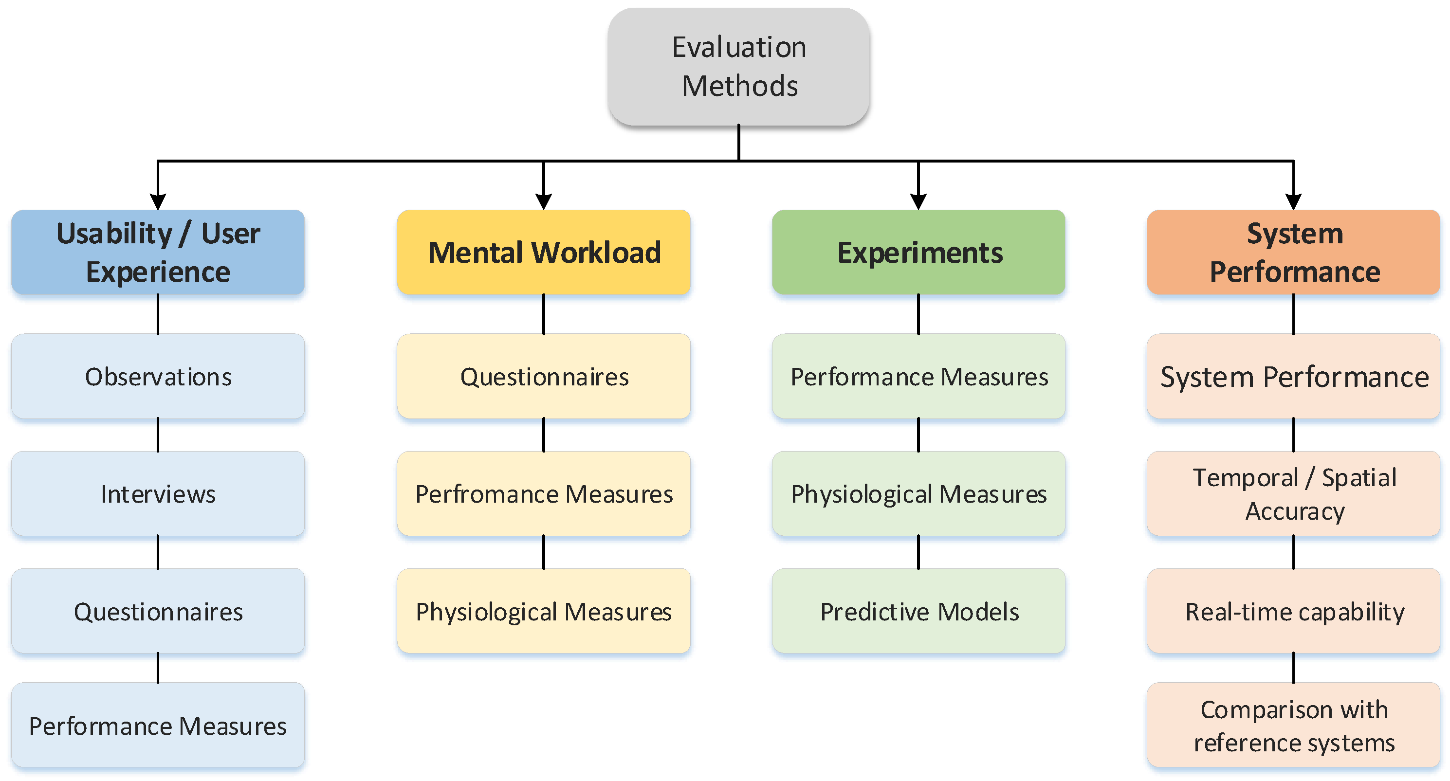 Sensors 18 02194 g006