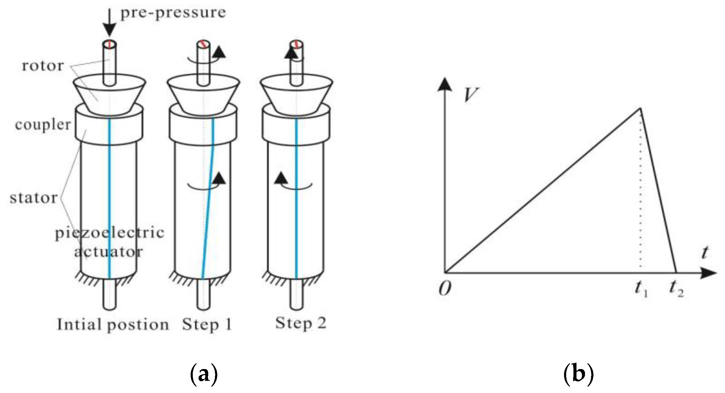 Sensors 18 02195 g001
