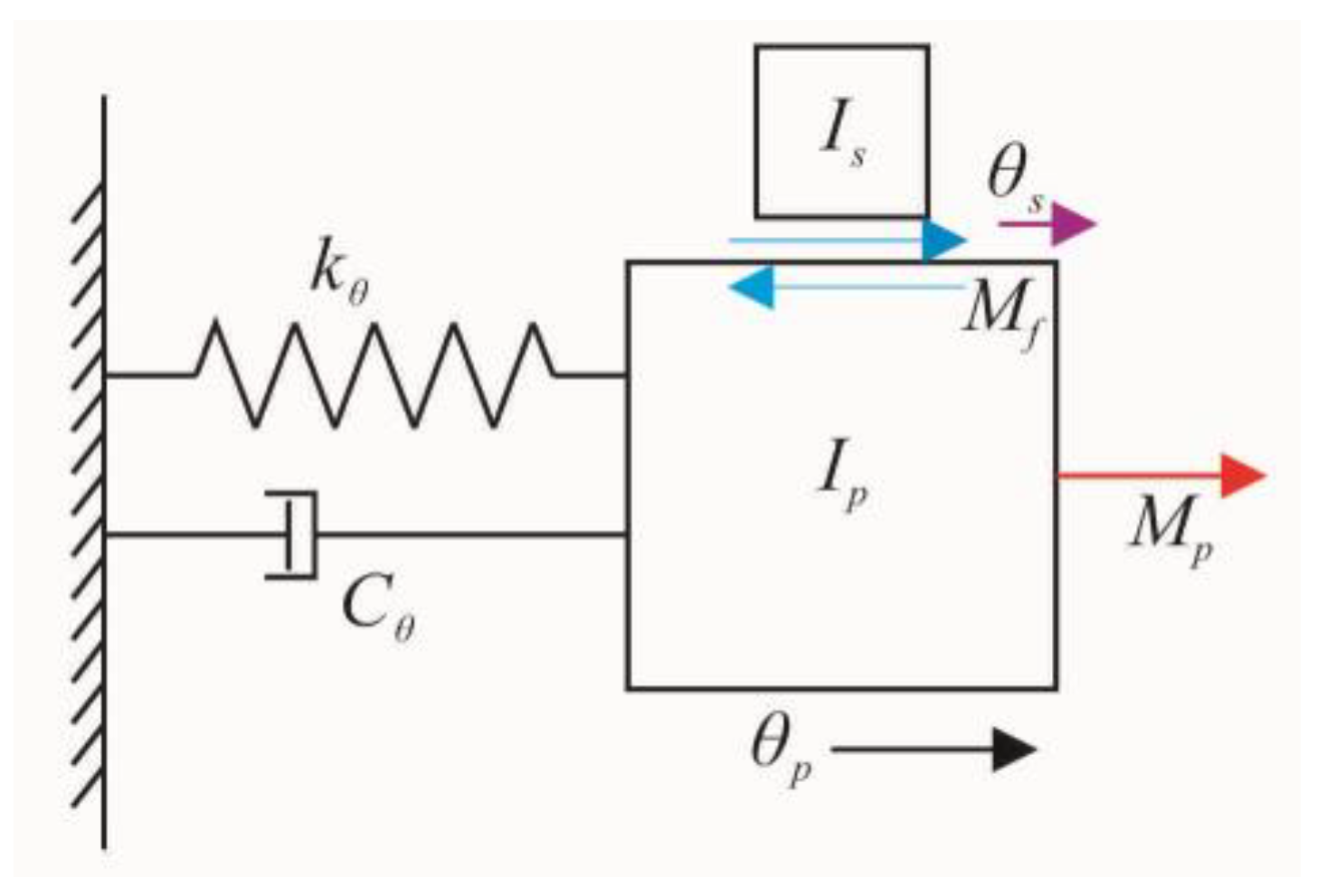 Sensors 18 02195 g003
