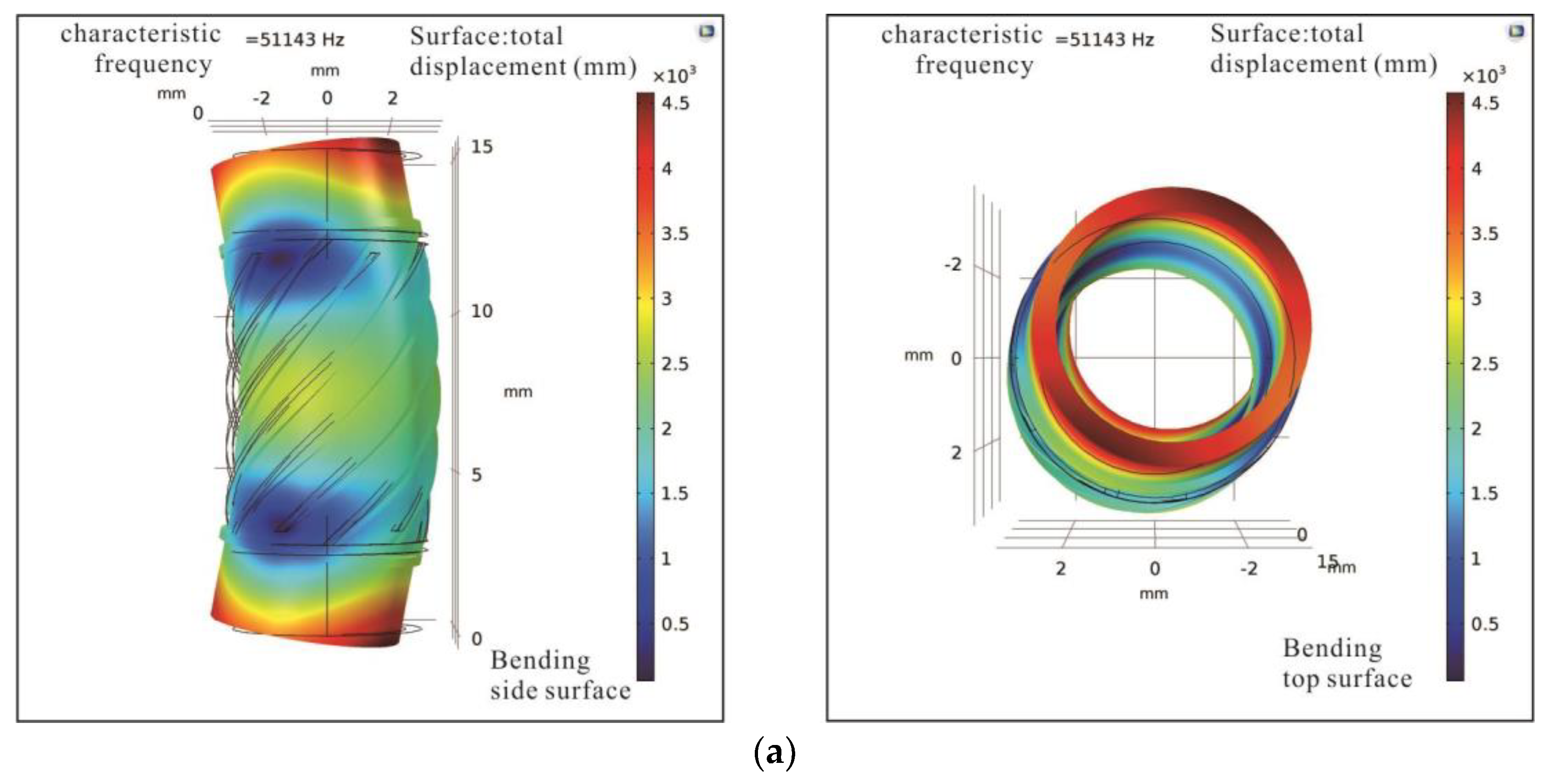 Sensors 18 02195 g005a