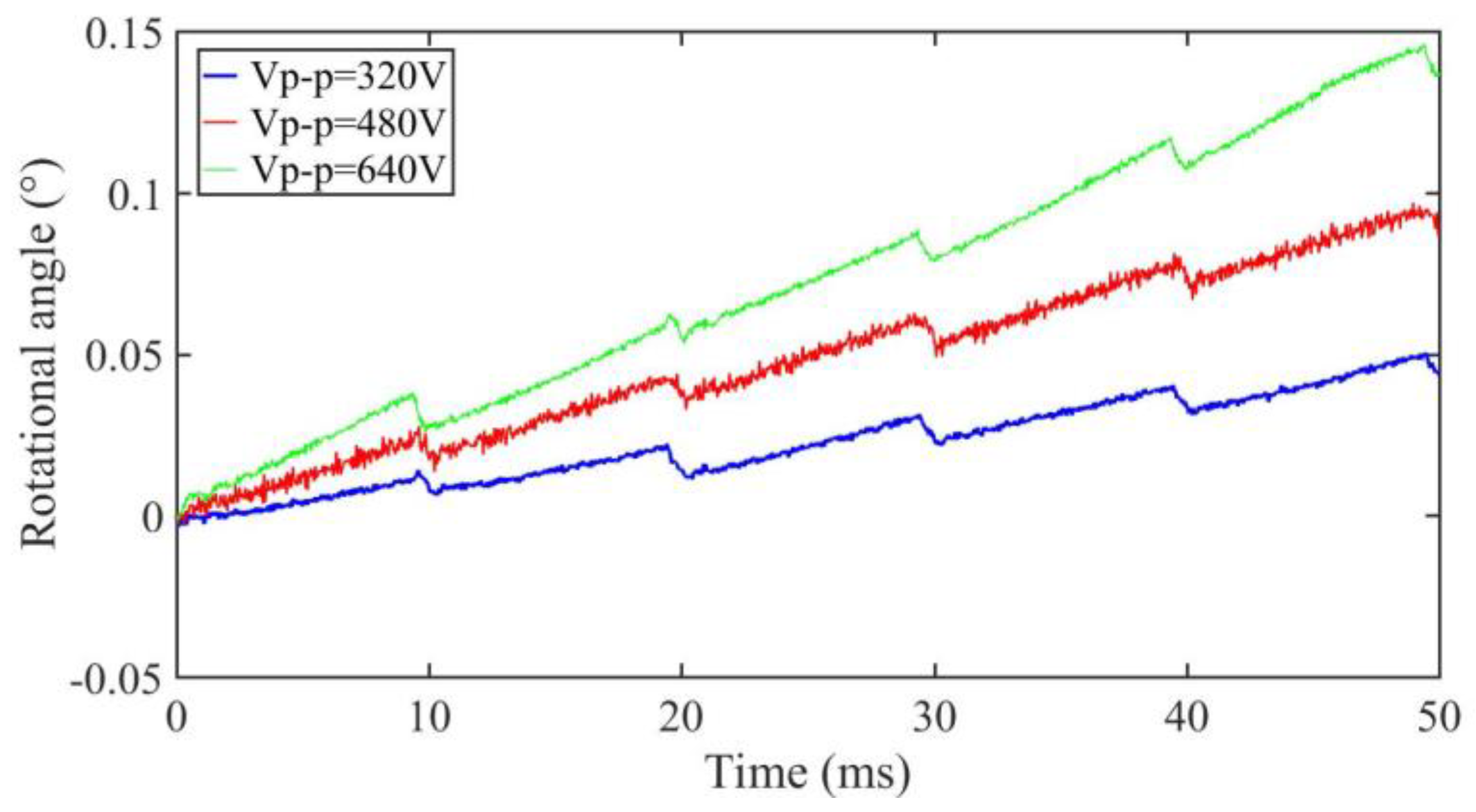 Sensors 18 02195 g008