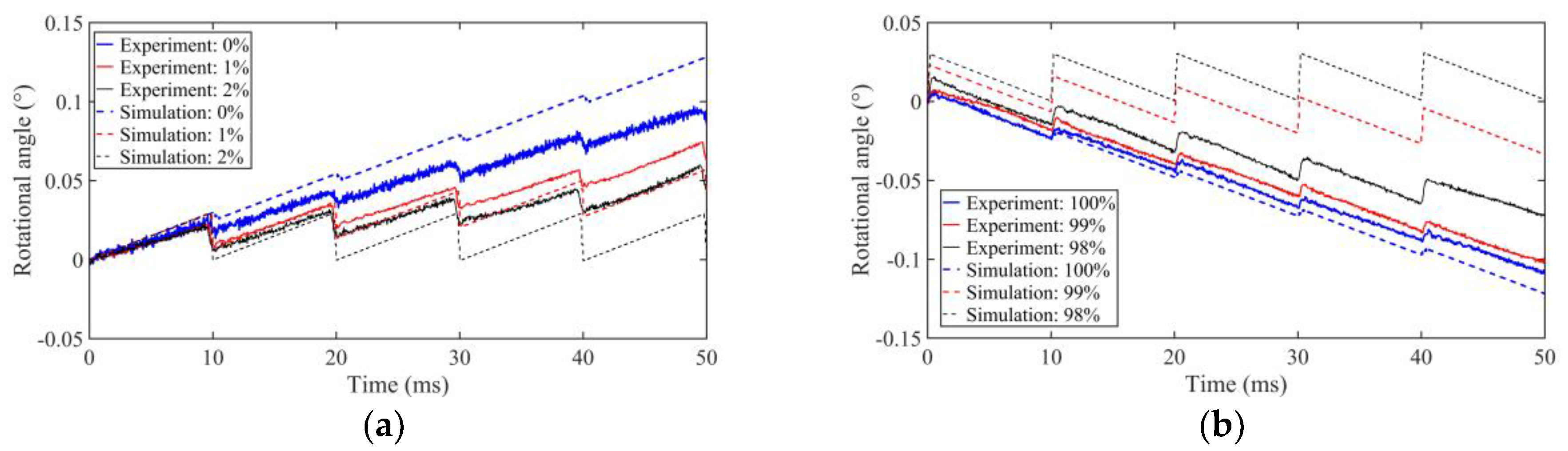 Sensors 18 02195 g010