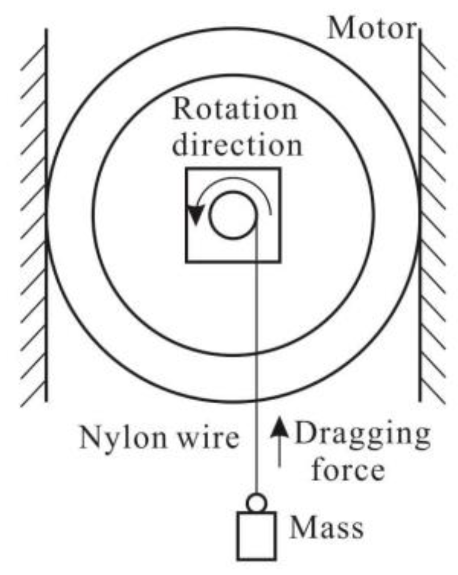 Sensors 18 02195 g013