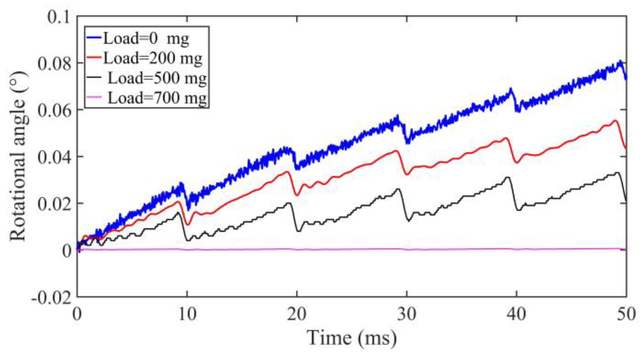 Sensors 18 02195 g014