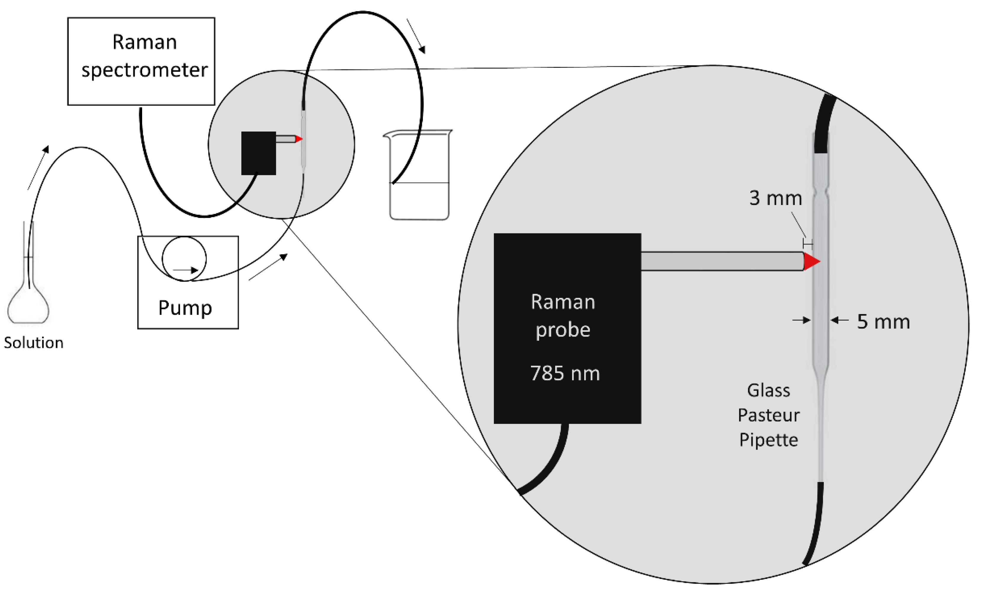 Sensors 18 02196 g001