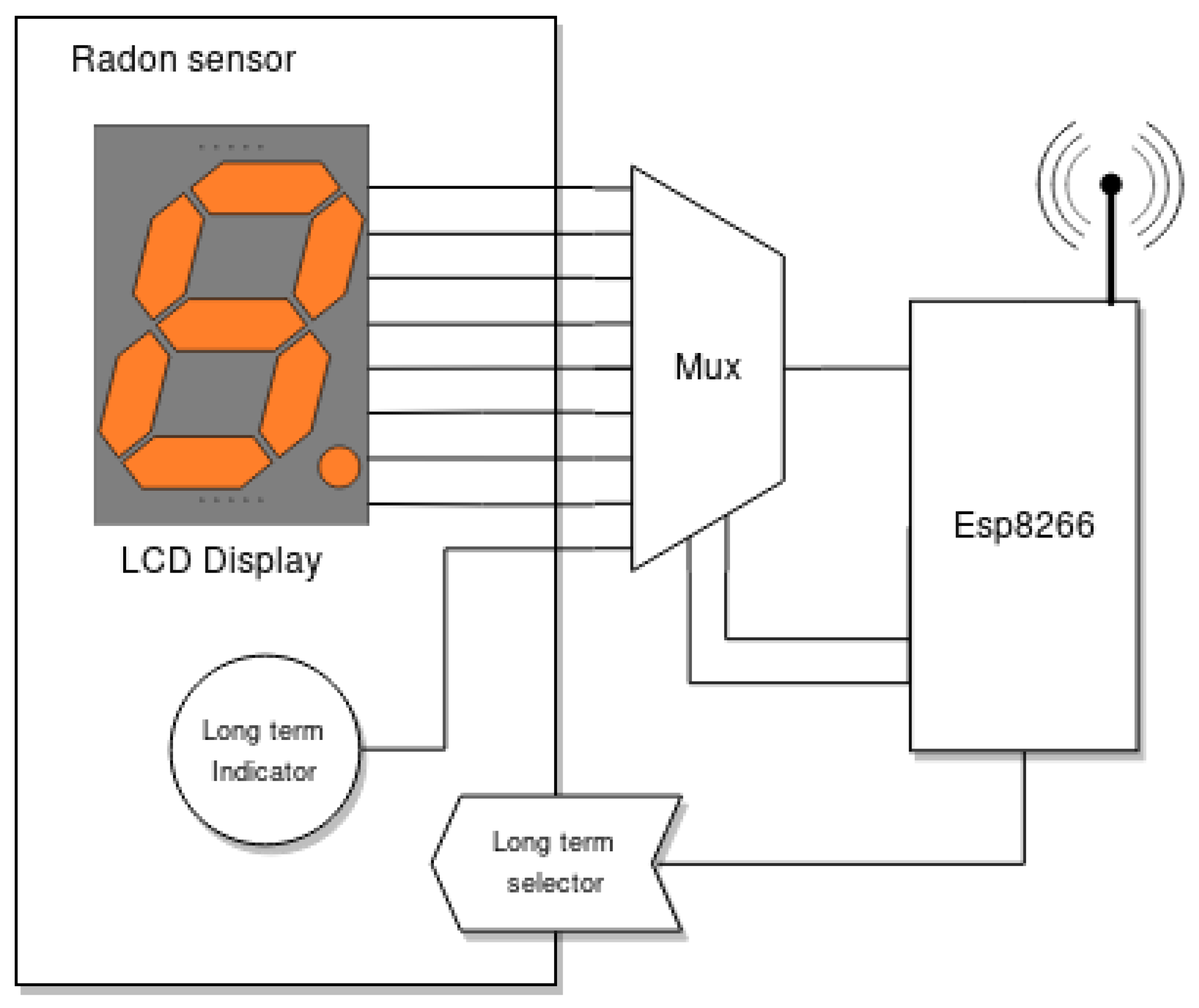 Sensors 18 02198 g004