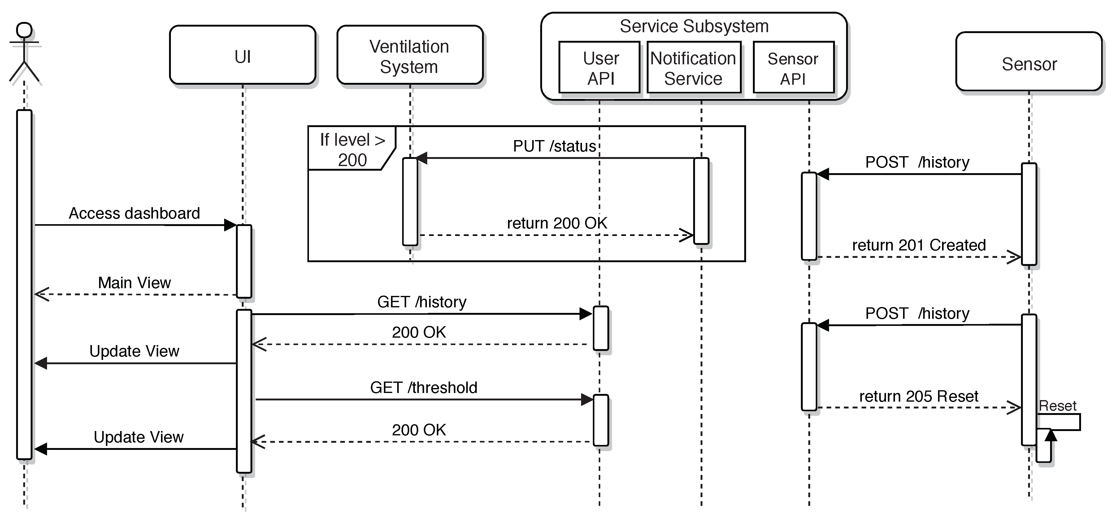 Sensors 18 02198 g008