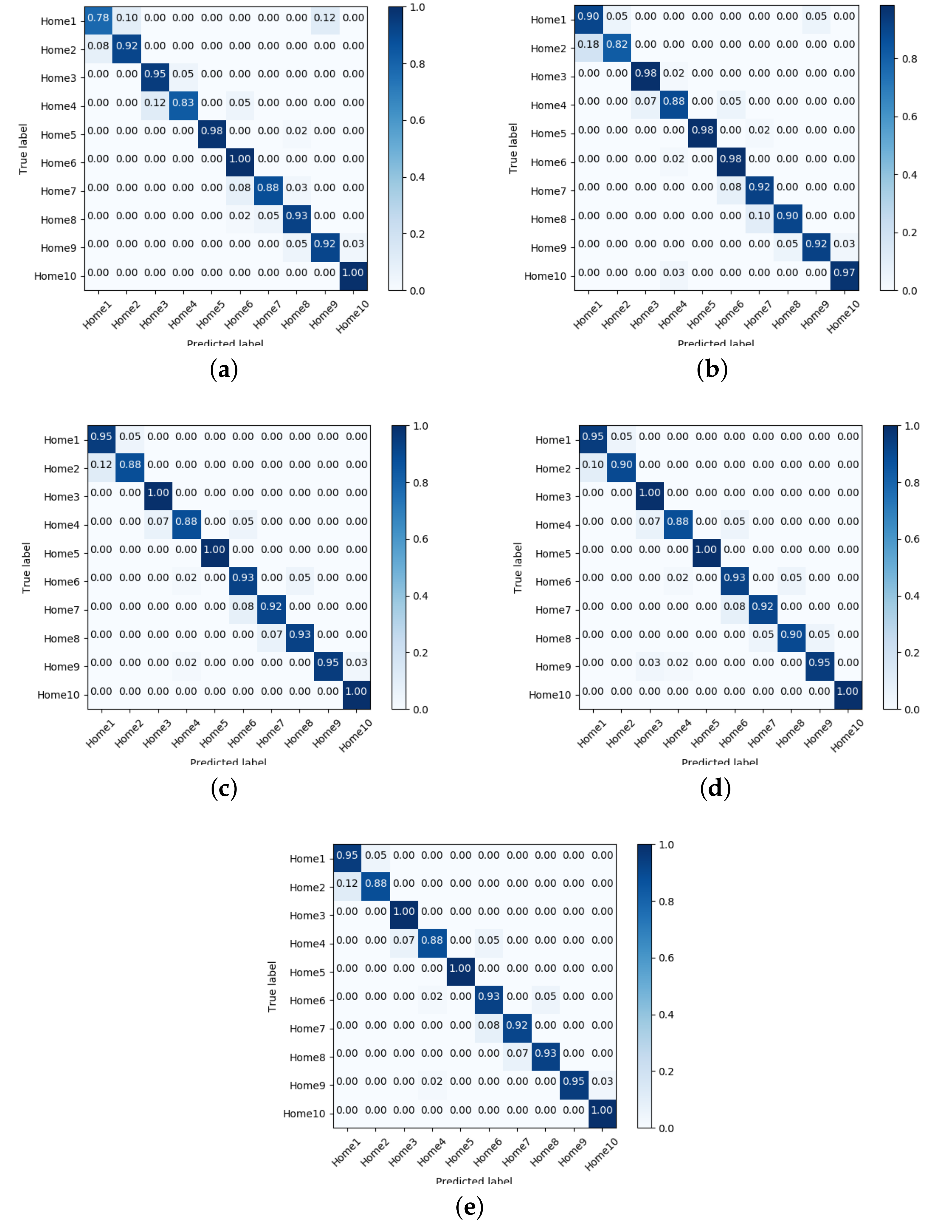 Sensors 18 02202 g004 Sensors 18 02202 g004