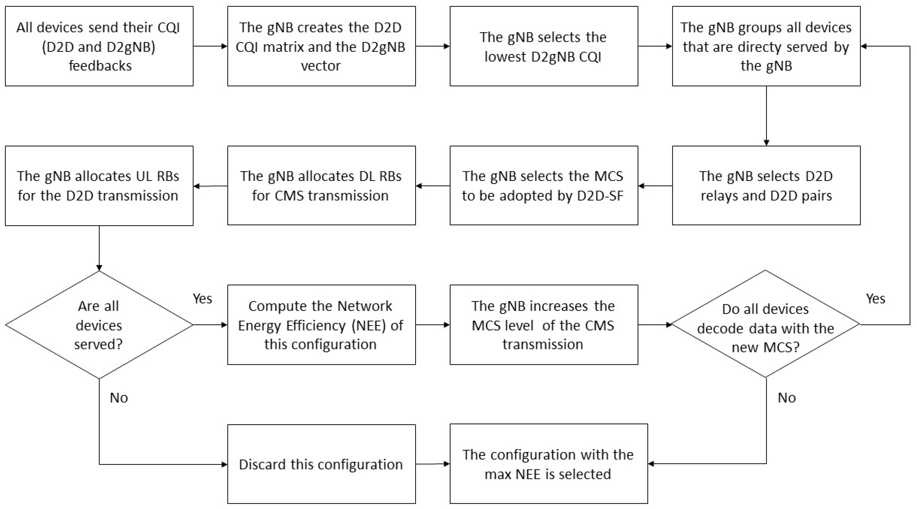 Sensors 18 02205 g002