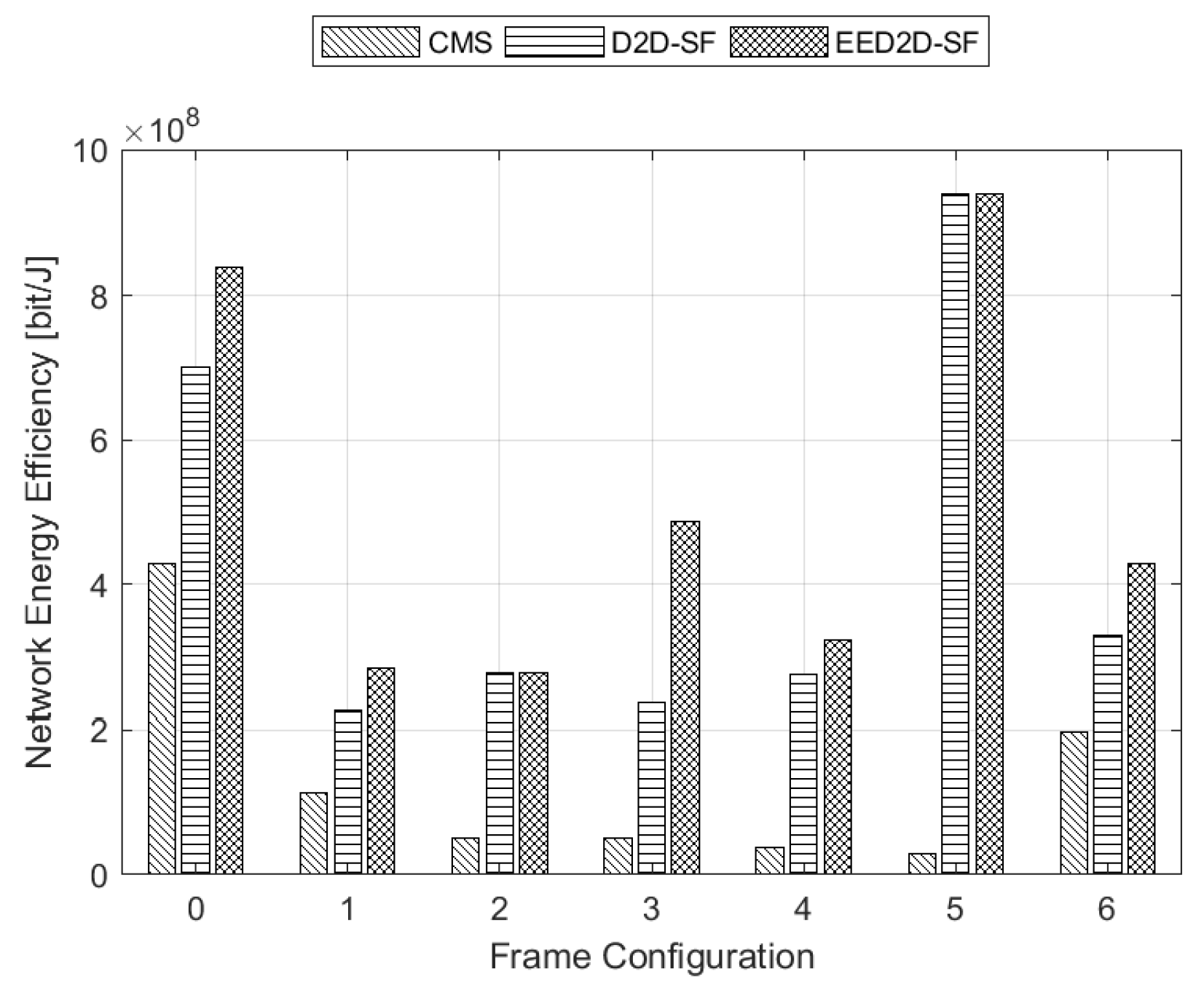 Sensors 18 02205 g003