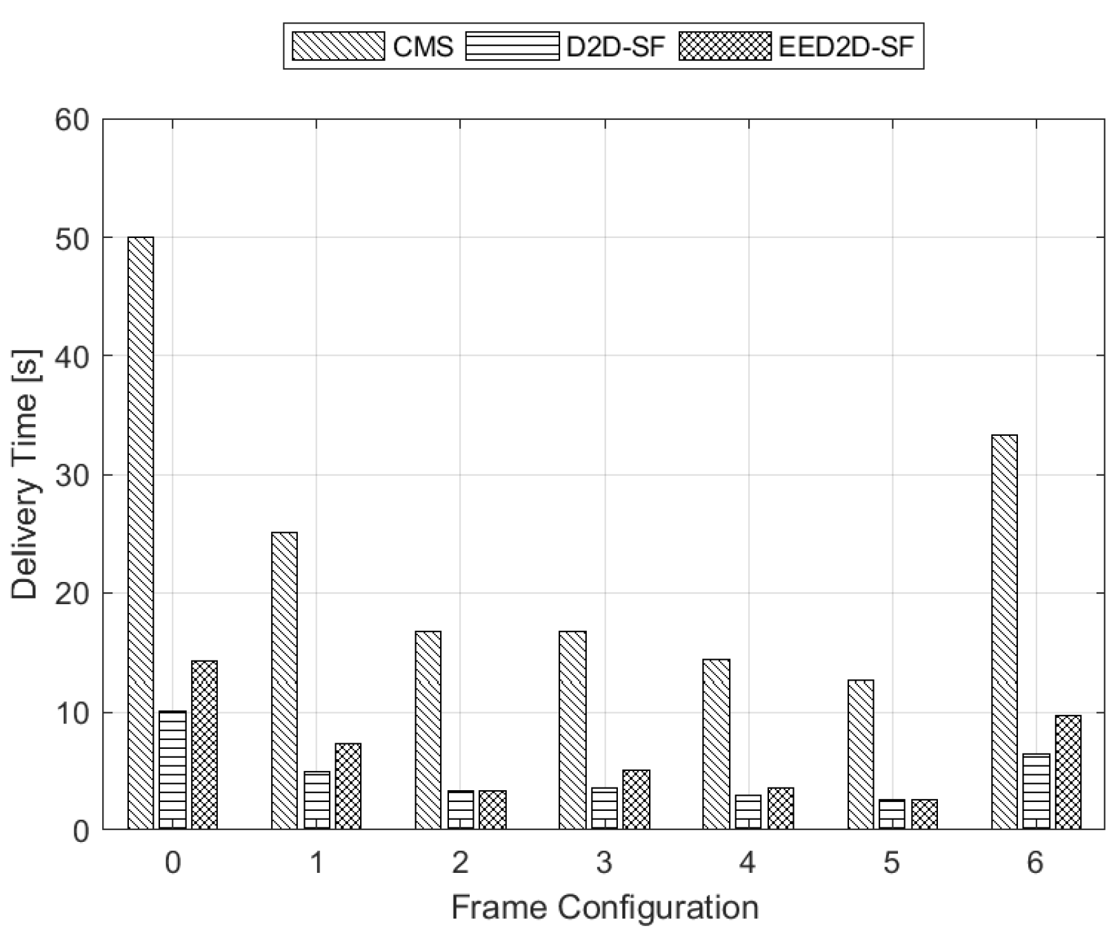 Sensors 18 02205 g005