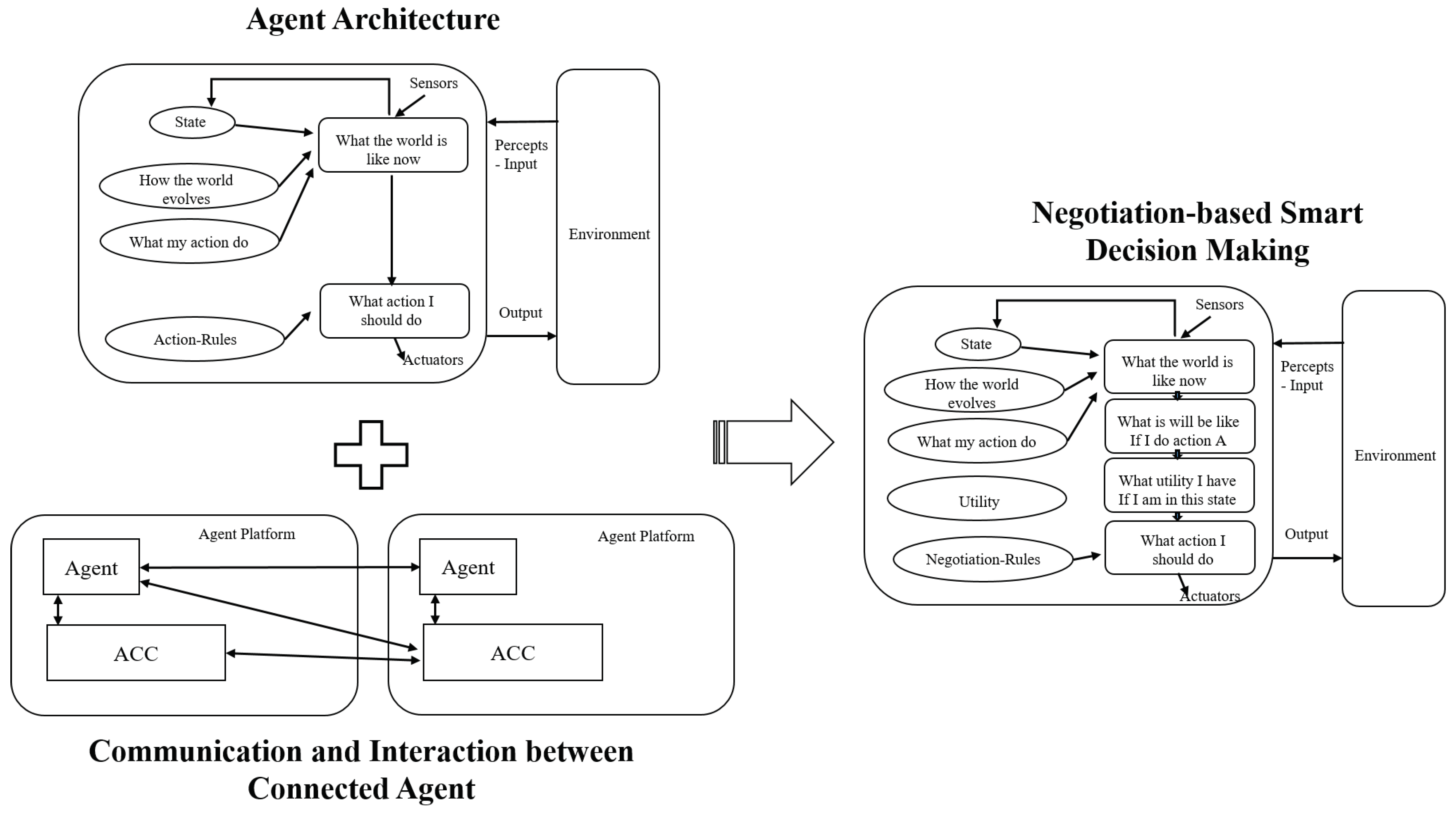 Sensors 18 02206 g003